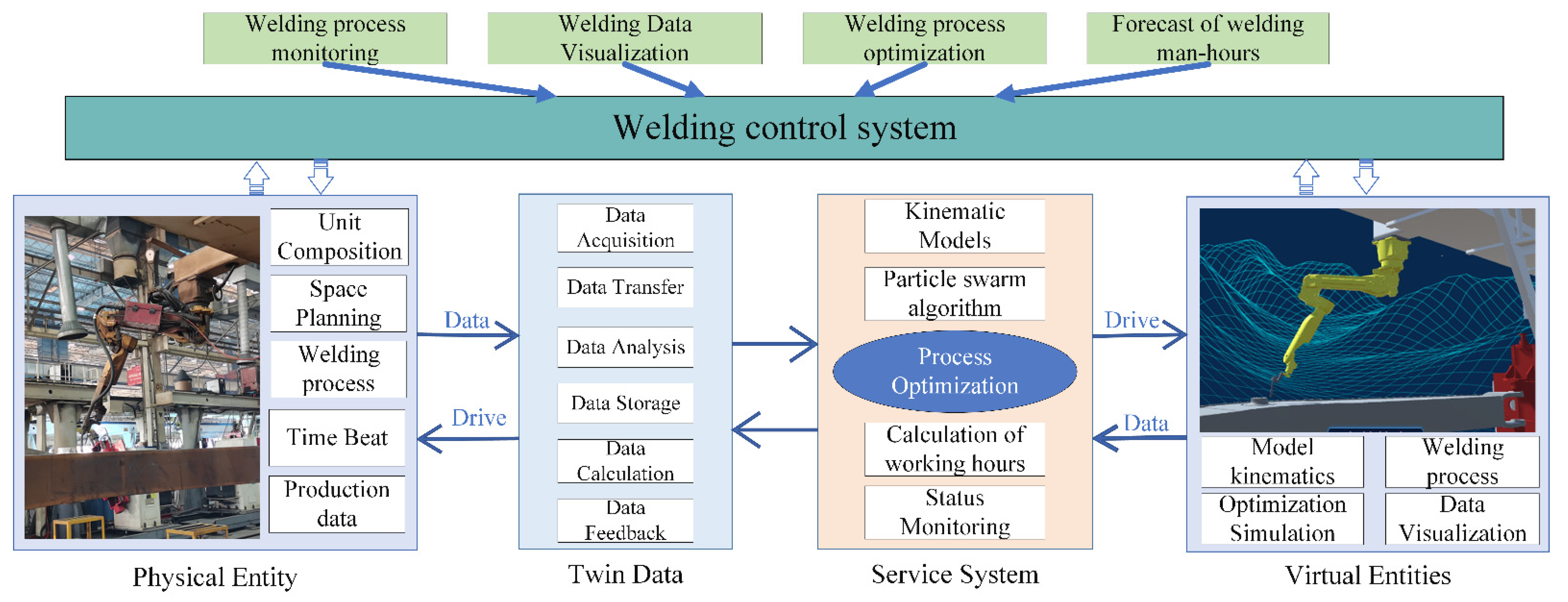Machines 11 00053 g003 550