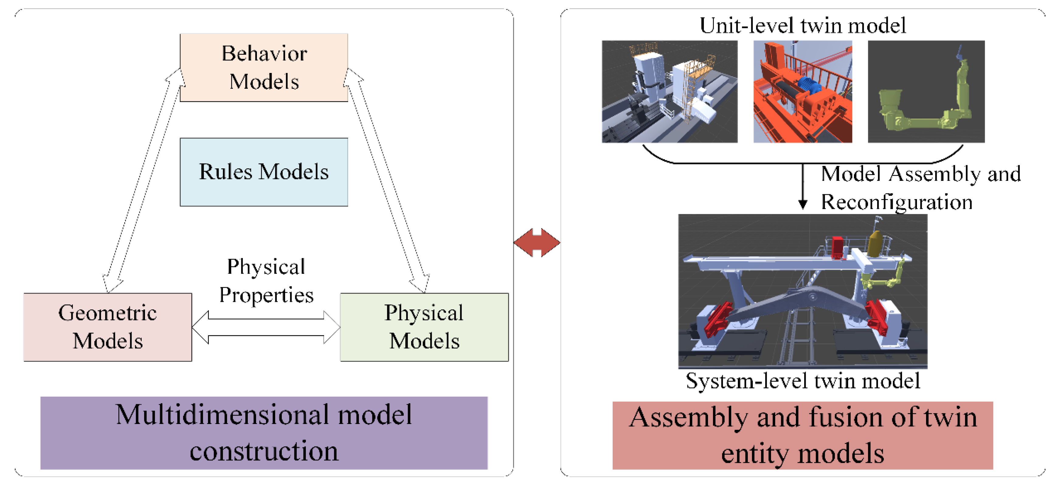 Machines 11 00053 g004 550