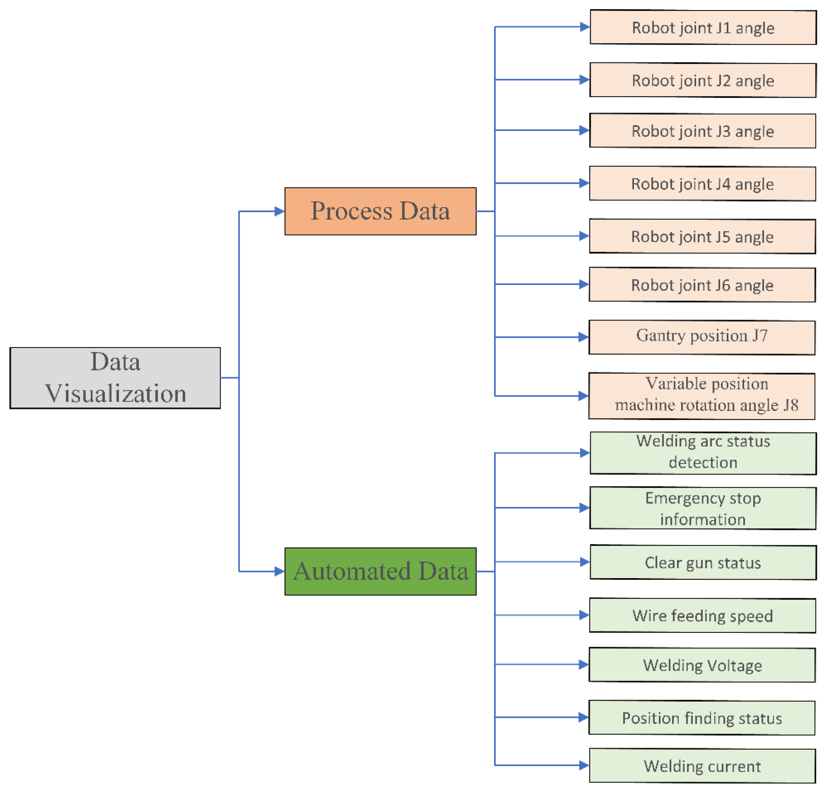 Machines 11 00053 g006 550