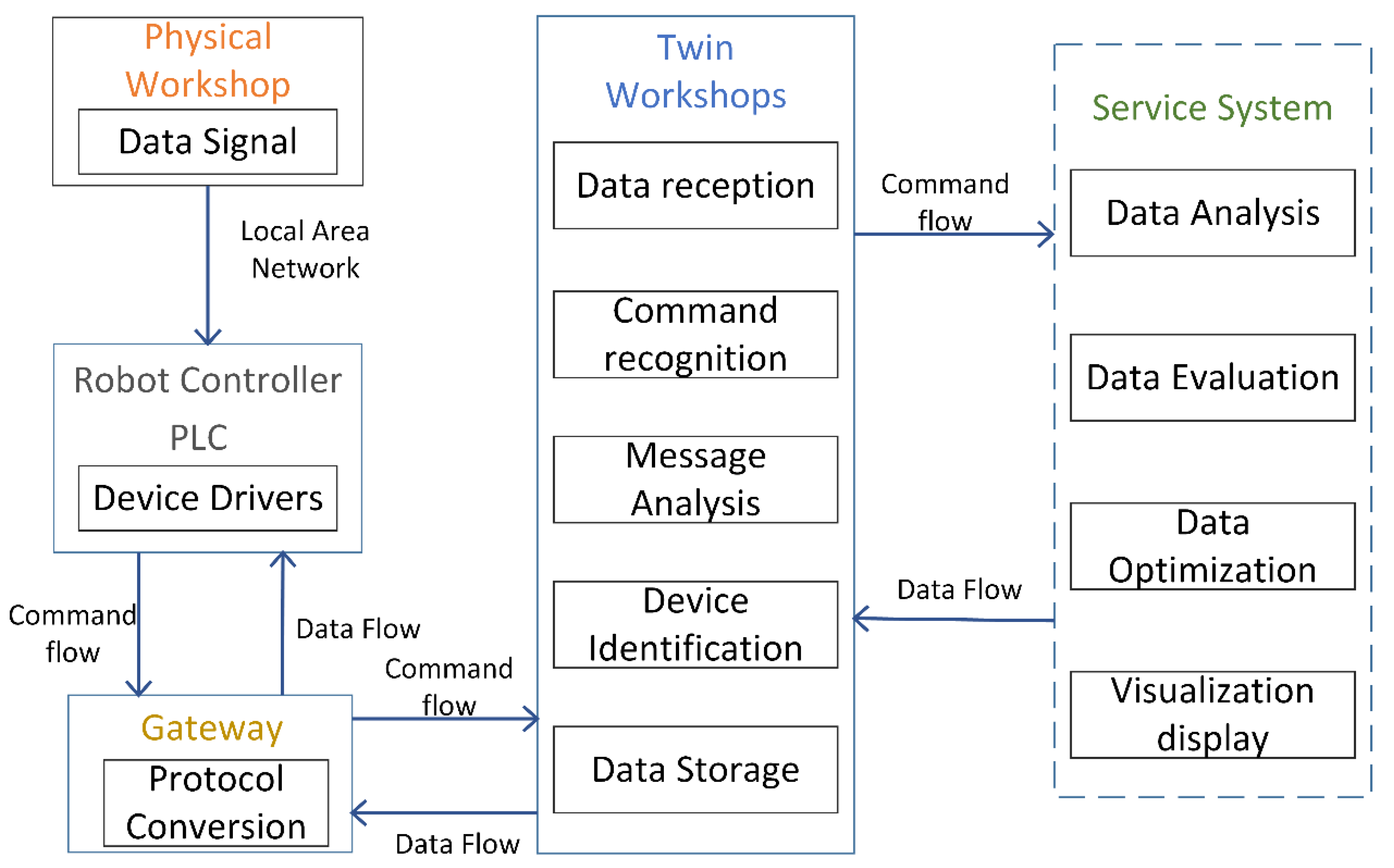 Machines 11 00053 g007 550