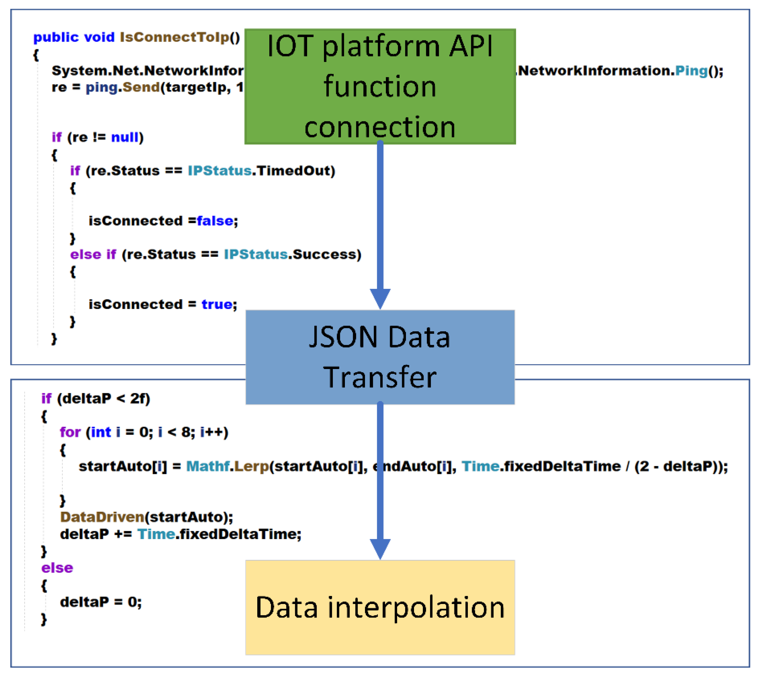 Machines 11 00053 g008 550