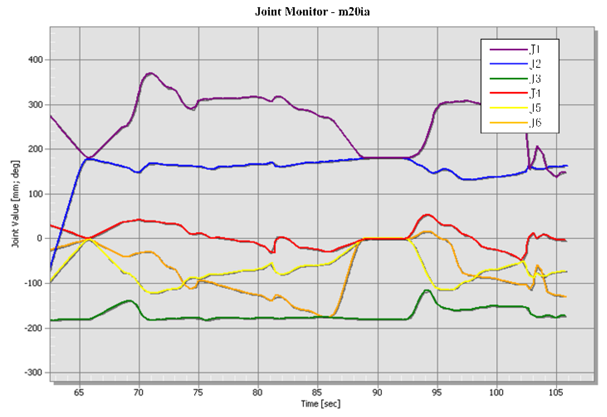 Machines 11 00053 g011 550