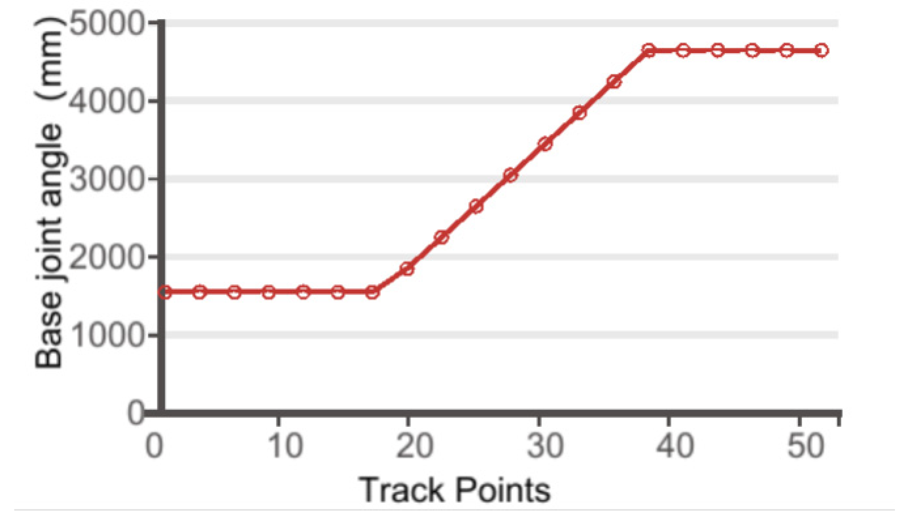 Machines 11 00053 g012 550