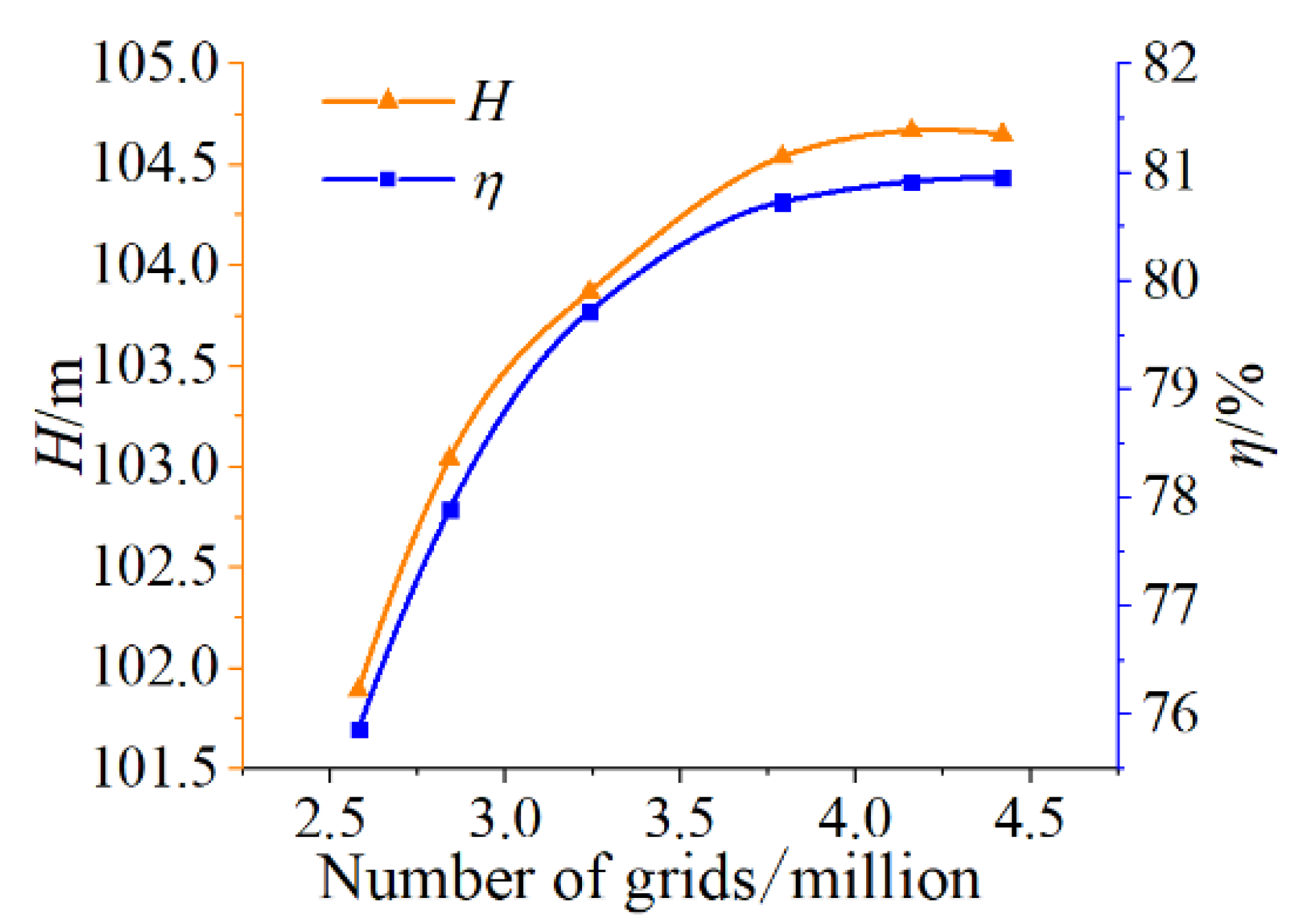 Machines 11 00055 g004 Machines 11 00055 g004