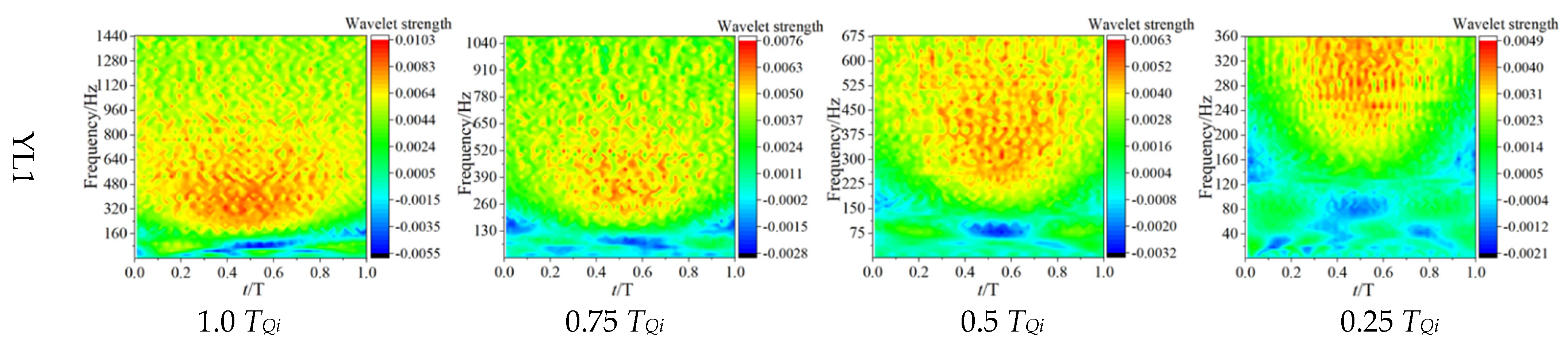Machines 11 00055 g008a Machines 11 00055 g008a