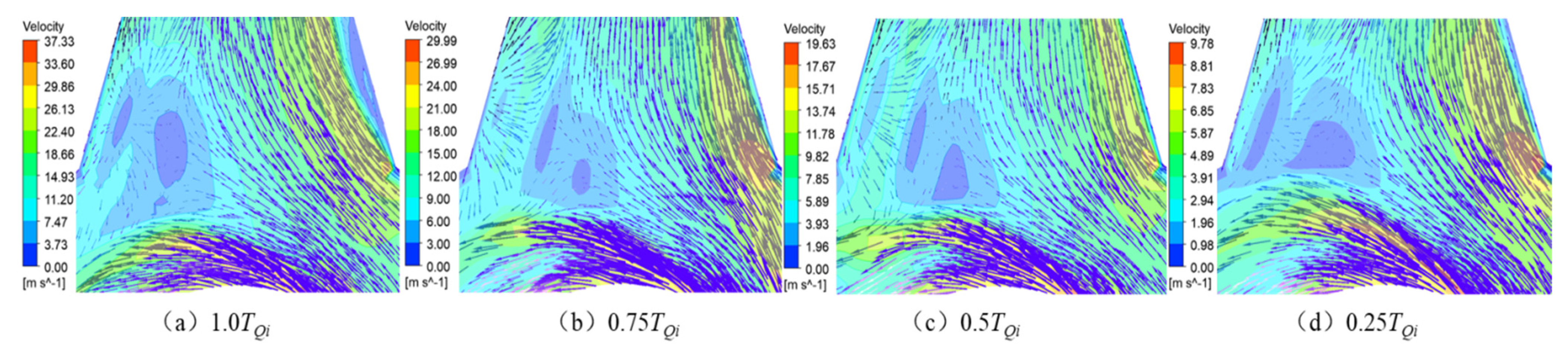 Machines 11 00055 g015 Machines 11 00055 g015