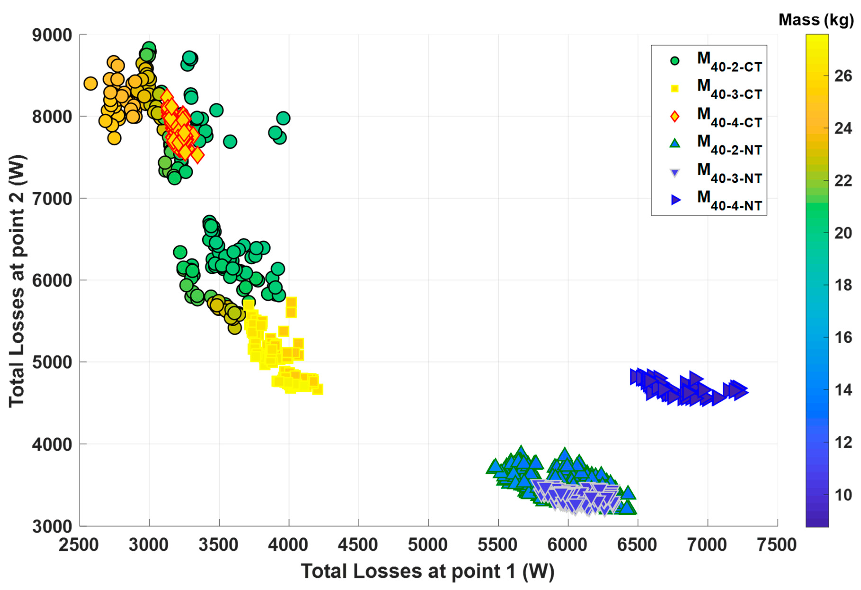 Machines 11 00057 g014