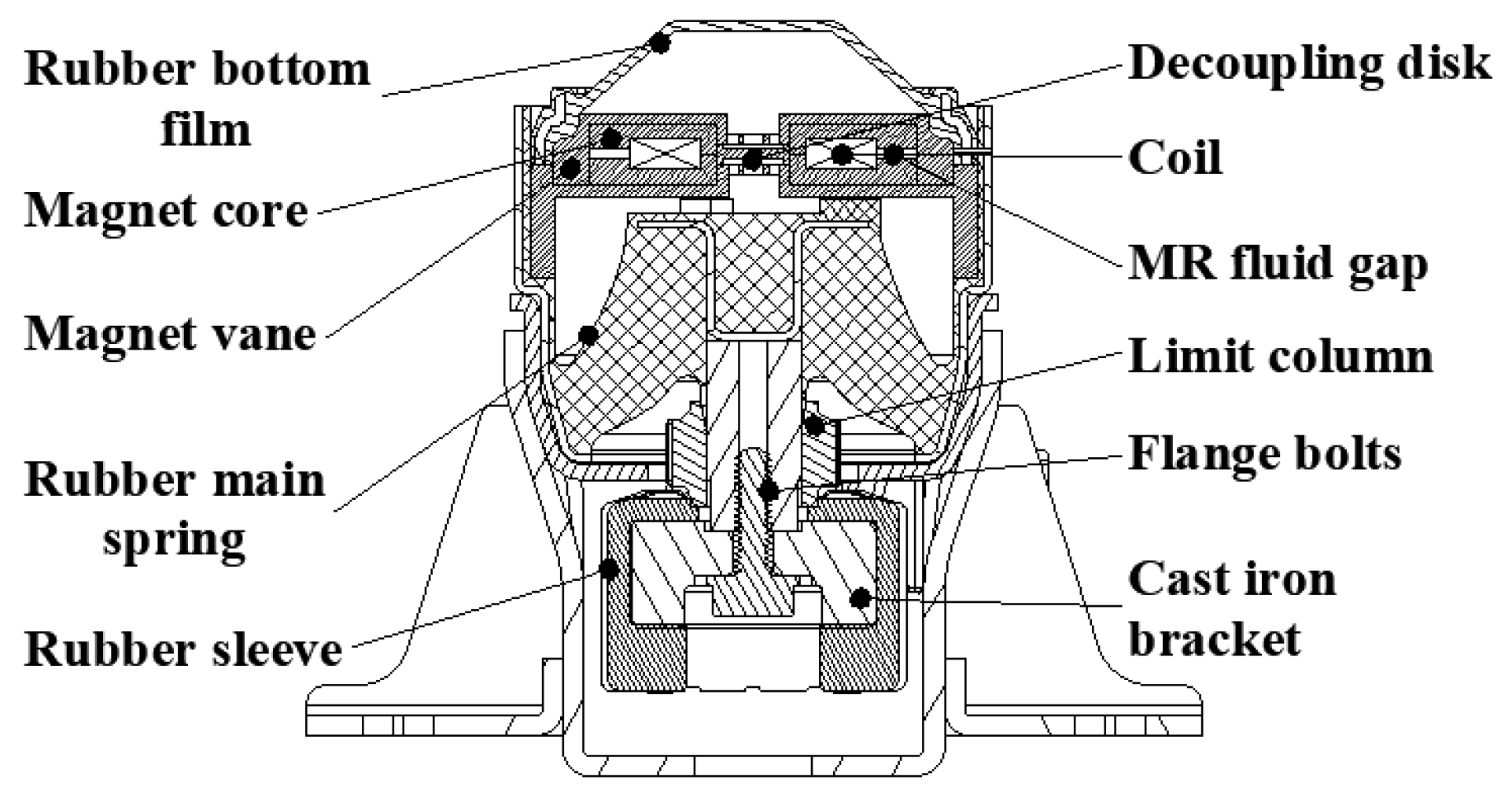 Machines 11 00060 g001