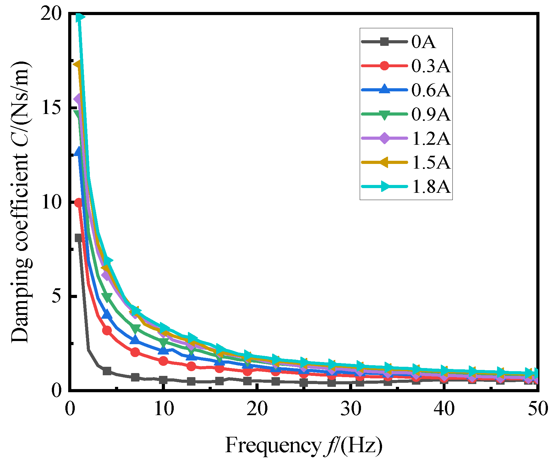 Machines 11 00060 g012