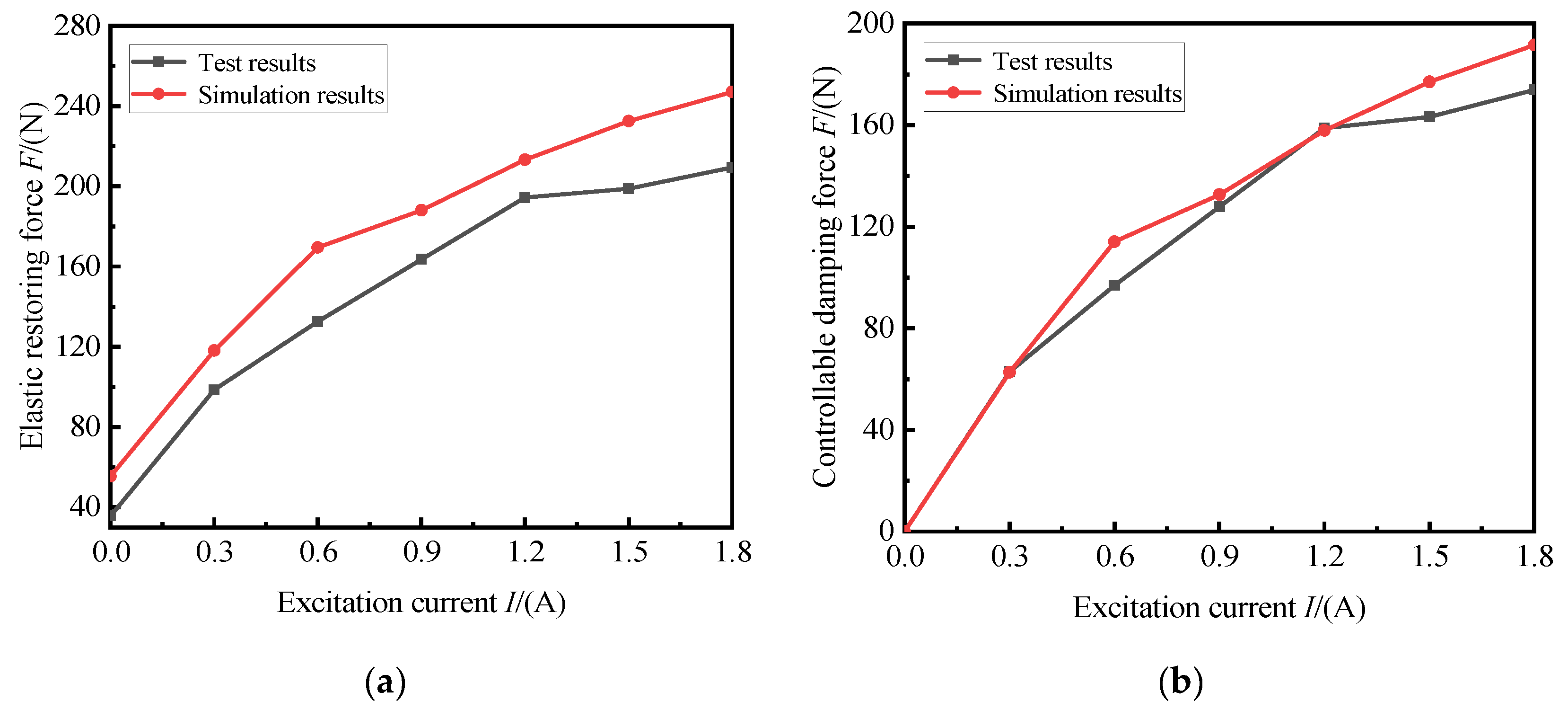Machines 11 00060 g015