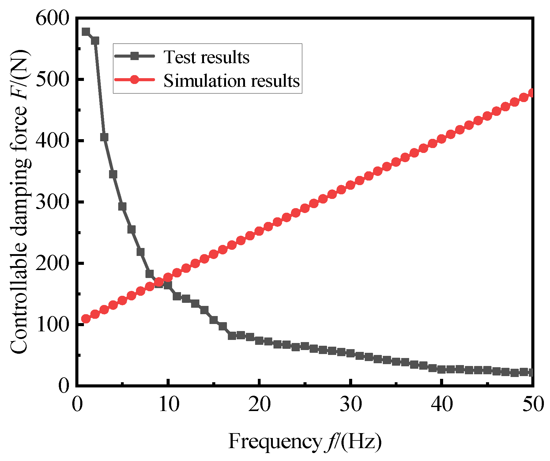 Machines 11 00060 g016