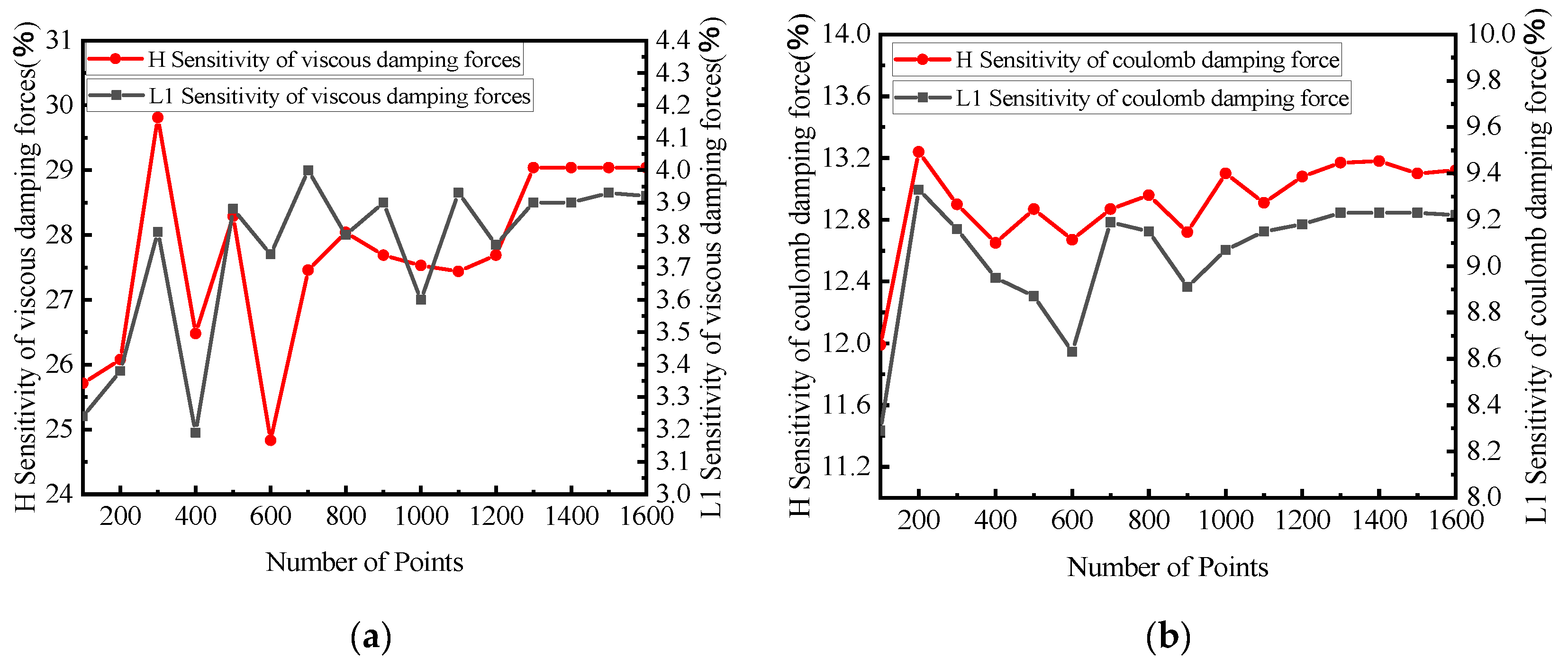 Machines 11 00060 g017