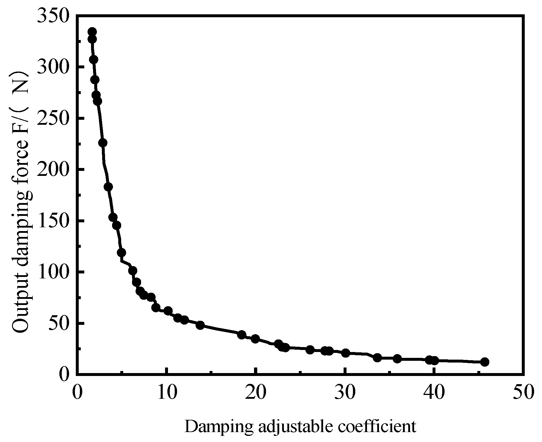 Machines 11 00060 g021