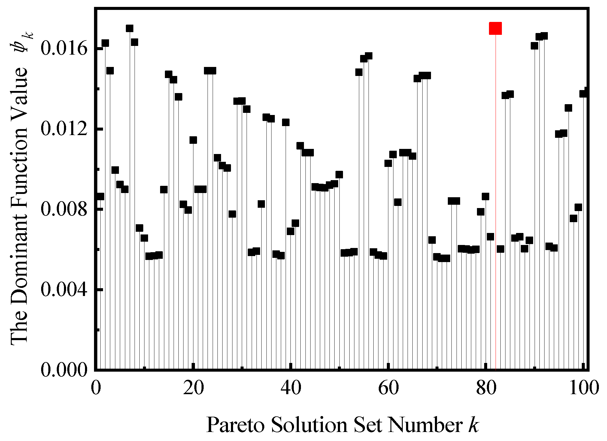 Machines 11 00060 g022