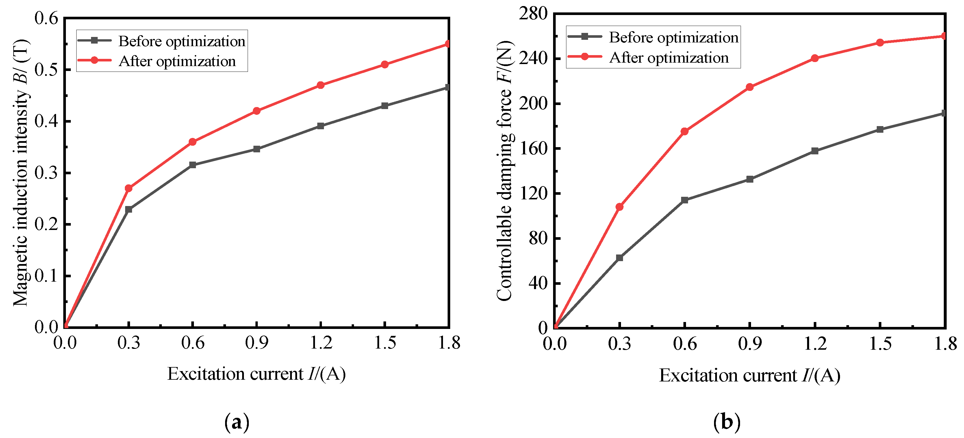 Machines 11 00060 g024