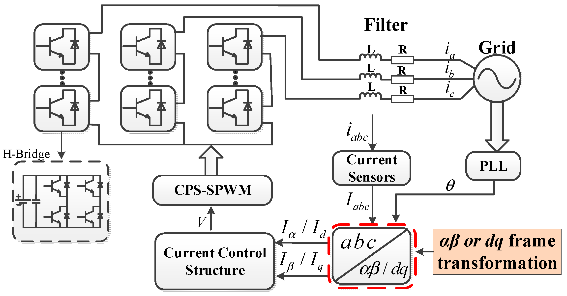 Machines Free FullText A Fault Tolerance Method for Multiple