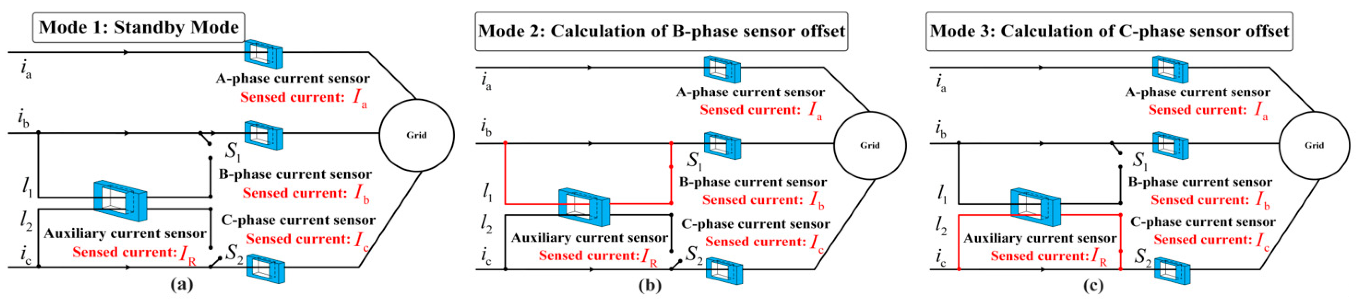 Machines Free FullText A Fault Tolerance Method for Multiple