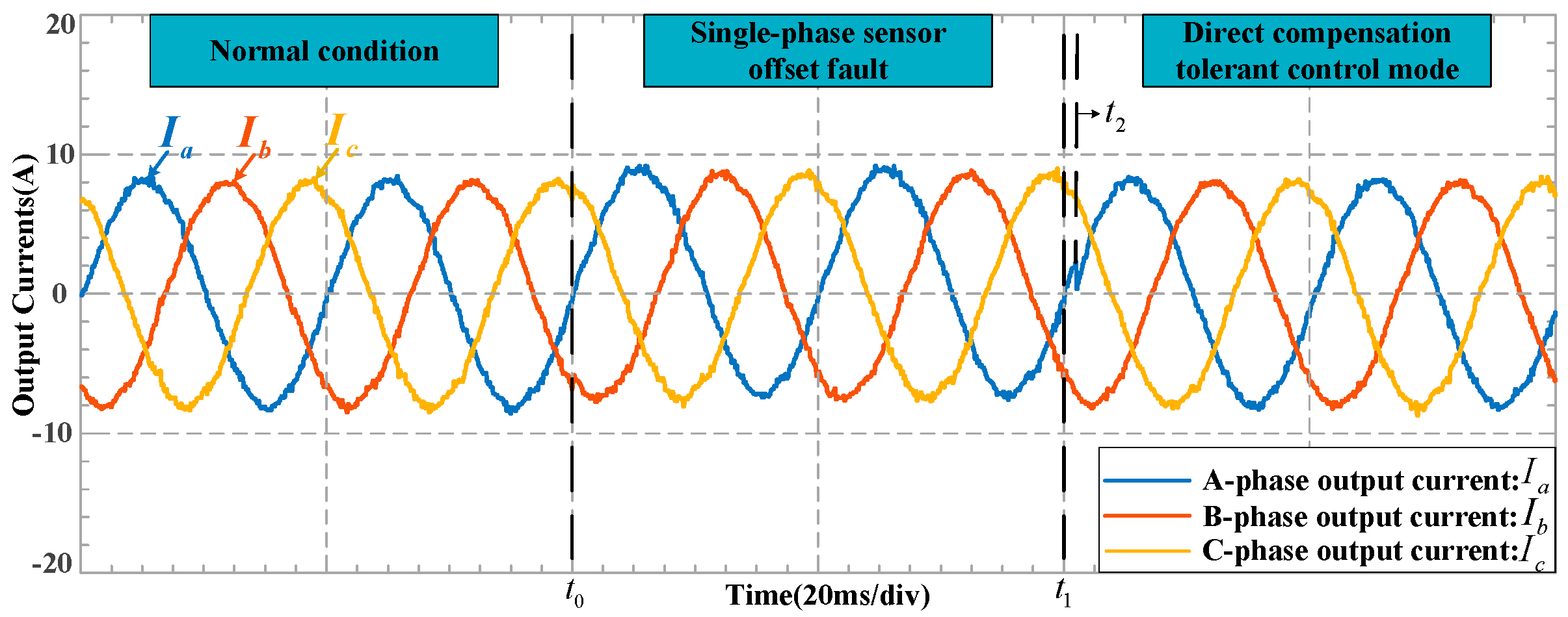 Machines Free FullText A Fault Tolerance Method for Multiple