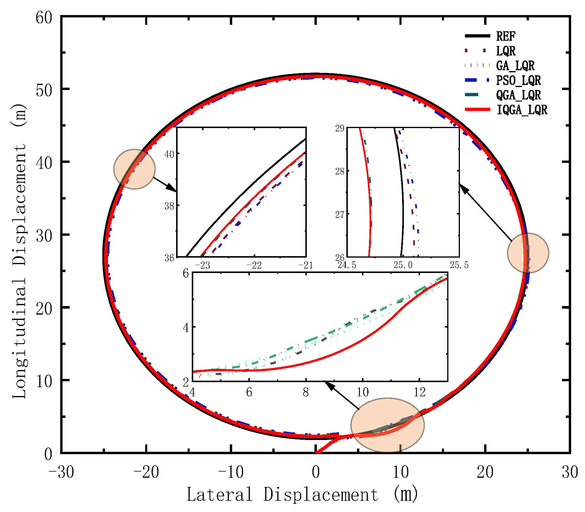 Machines 11 00062 g004 550
