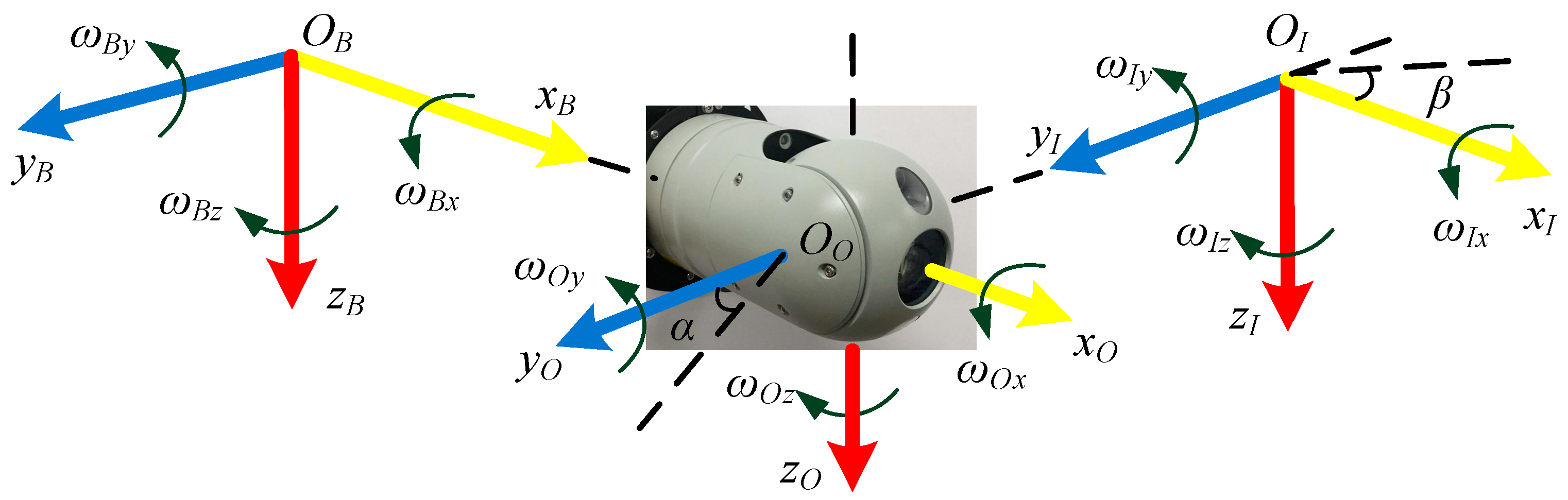 A Camera Stabilized Platform Based on the Feedforward Strap
