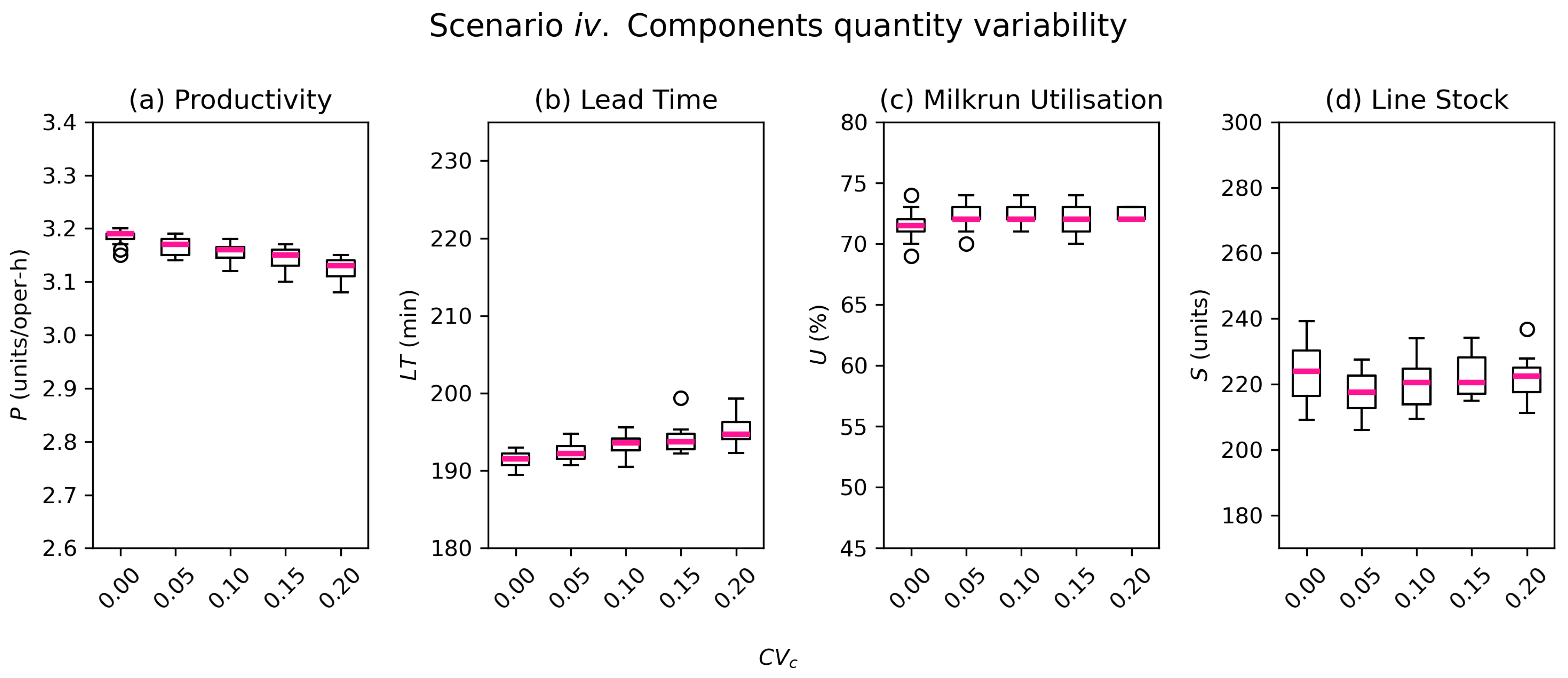 Machines 11 00066 g006