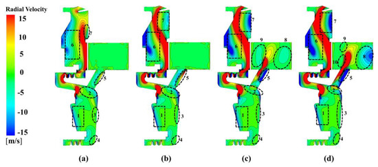 Flow and Performance of the Disk Cavity of a Marine Gas Turbine at ...