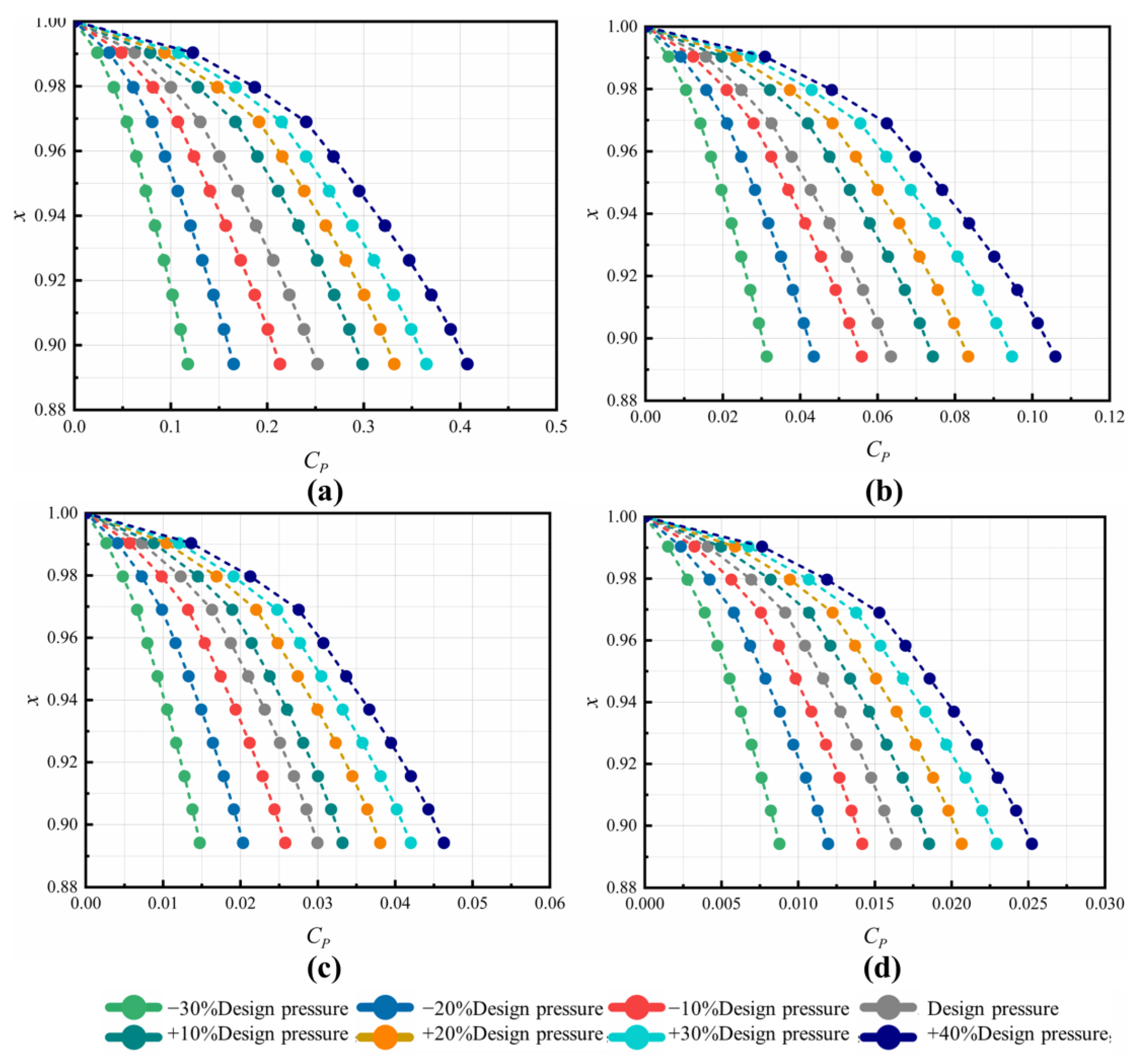 Machines 11 00068 g007 Machines 11 00068 g007