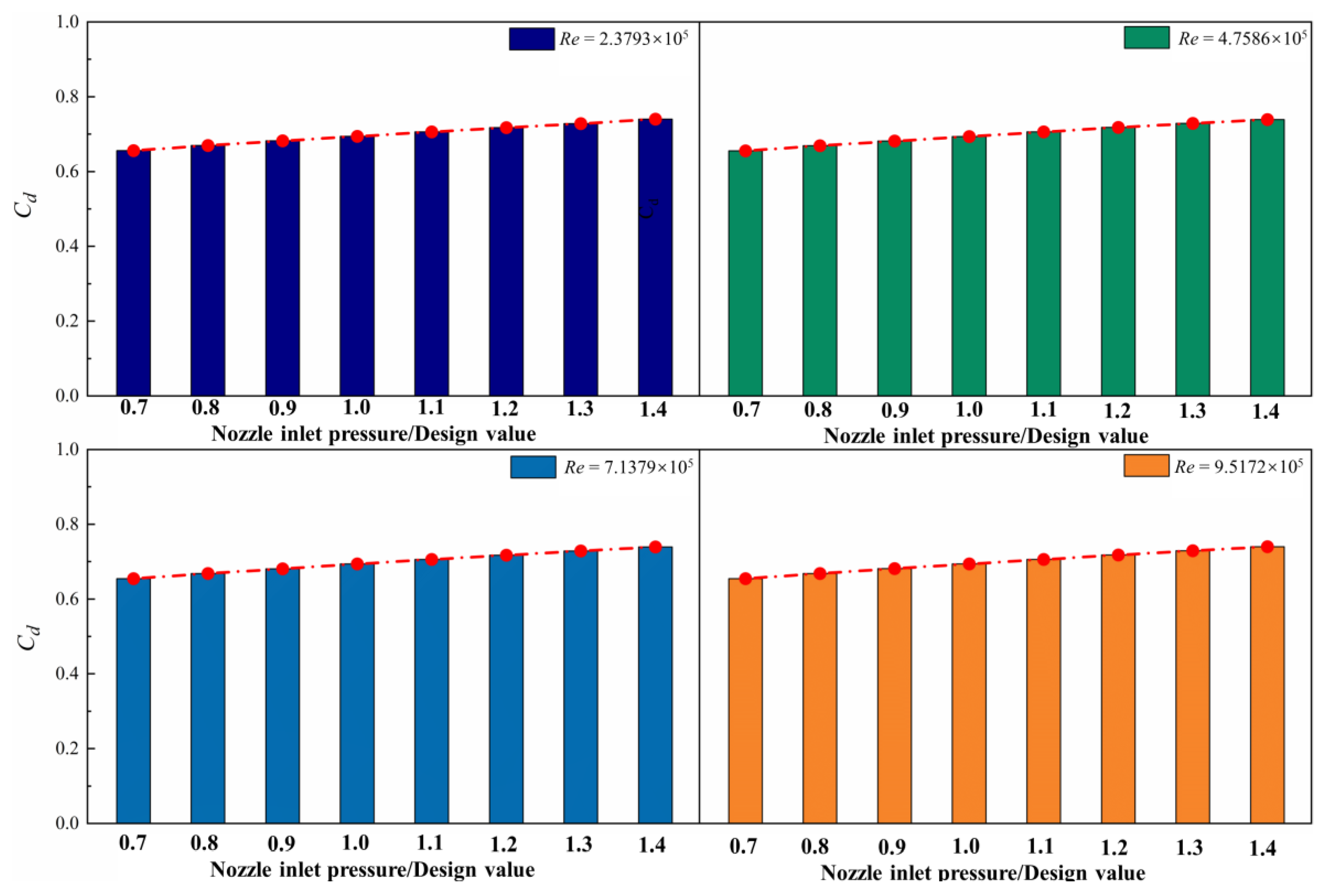 Machines 11 00068 g011 Machines 11 00068 g011