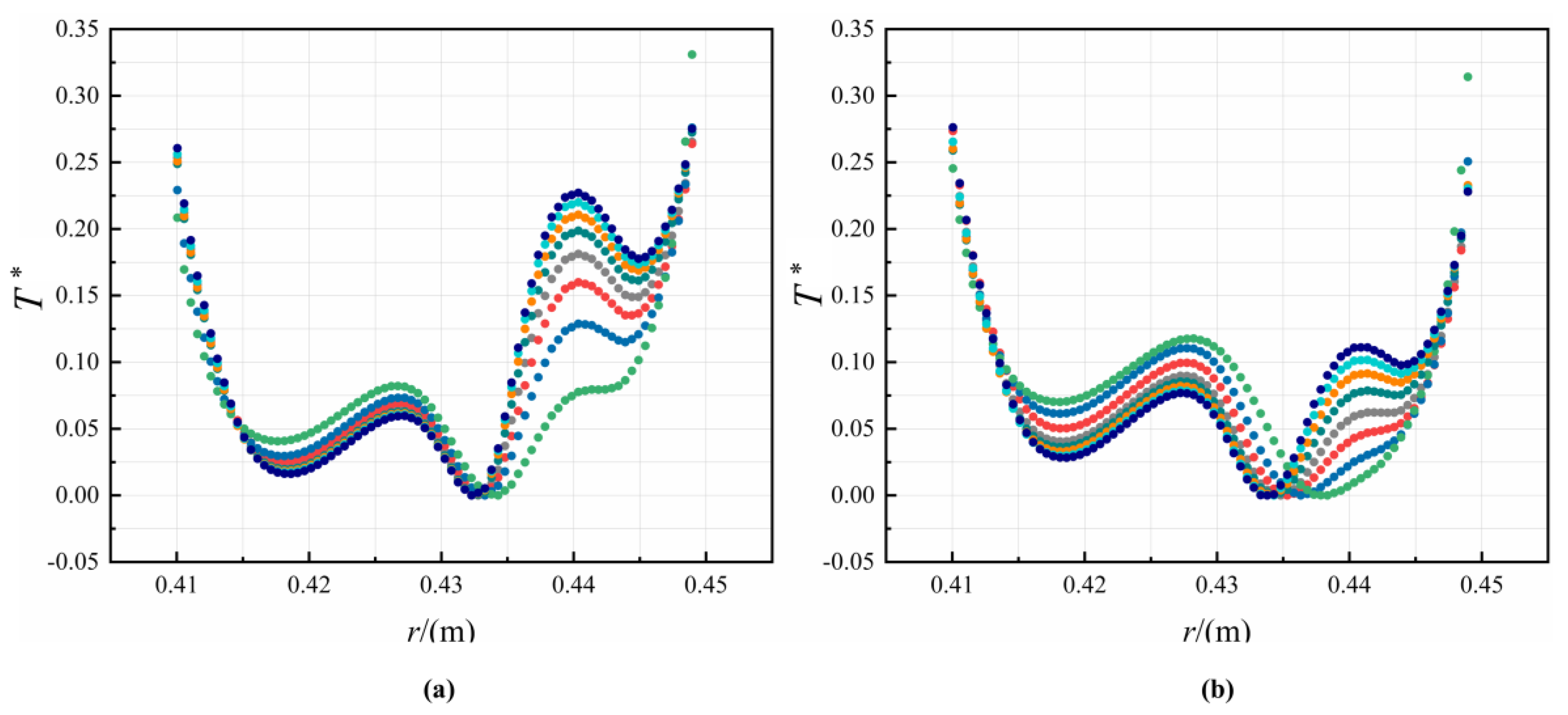 Machines 11 00068 g016a Machines 11 00068 g016a
