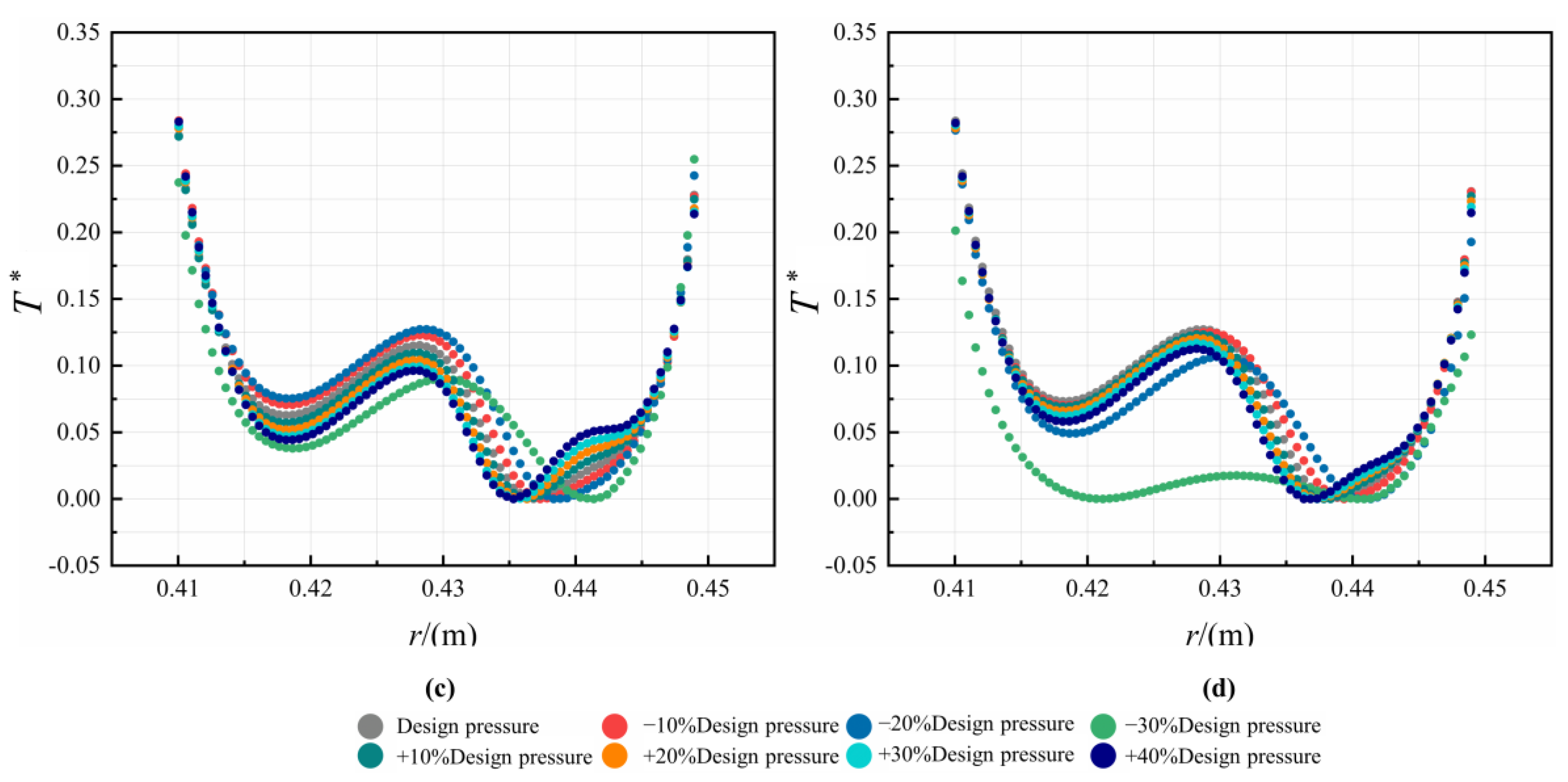 Machines 11 00068 g016b Machines 11 00068 g016b