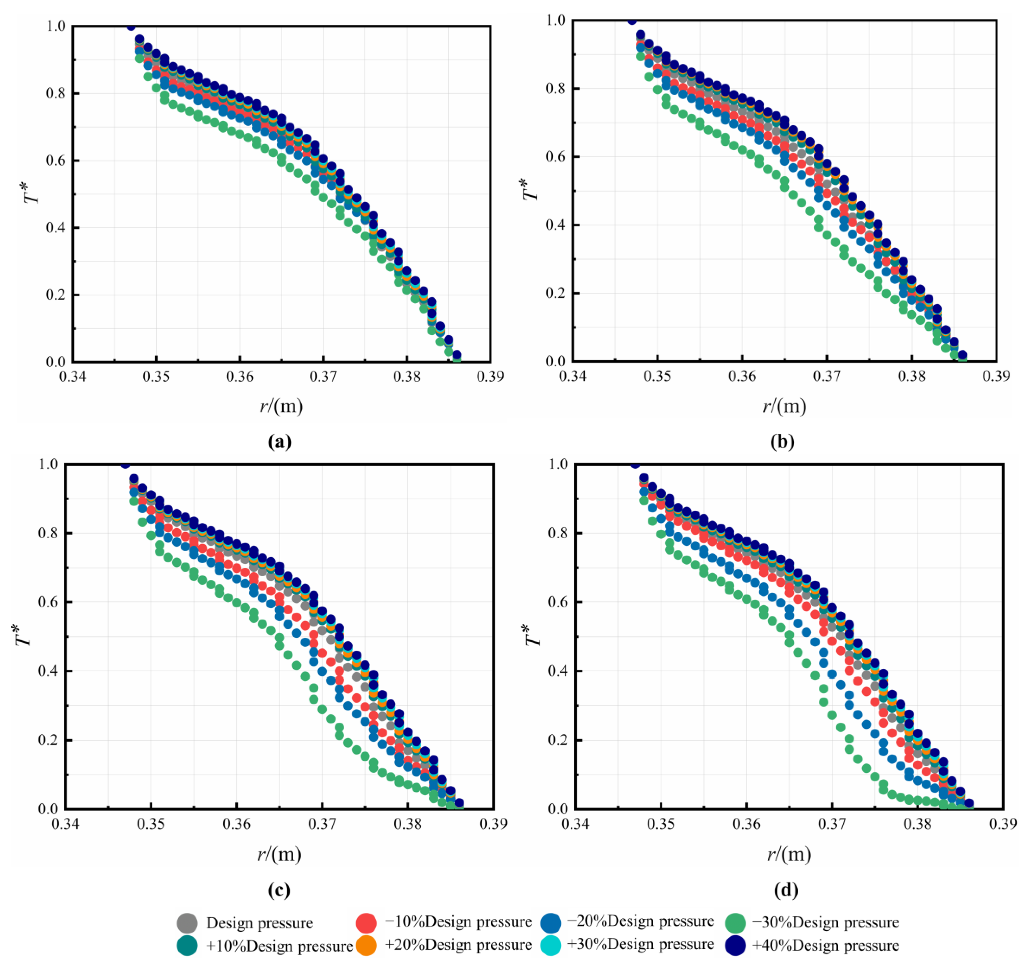 Machines 11 00068 g017 Machines 11 00068 g017