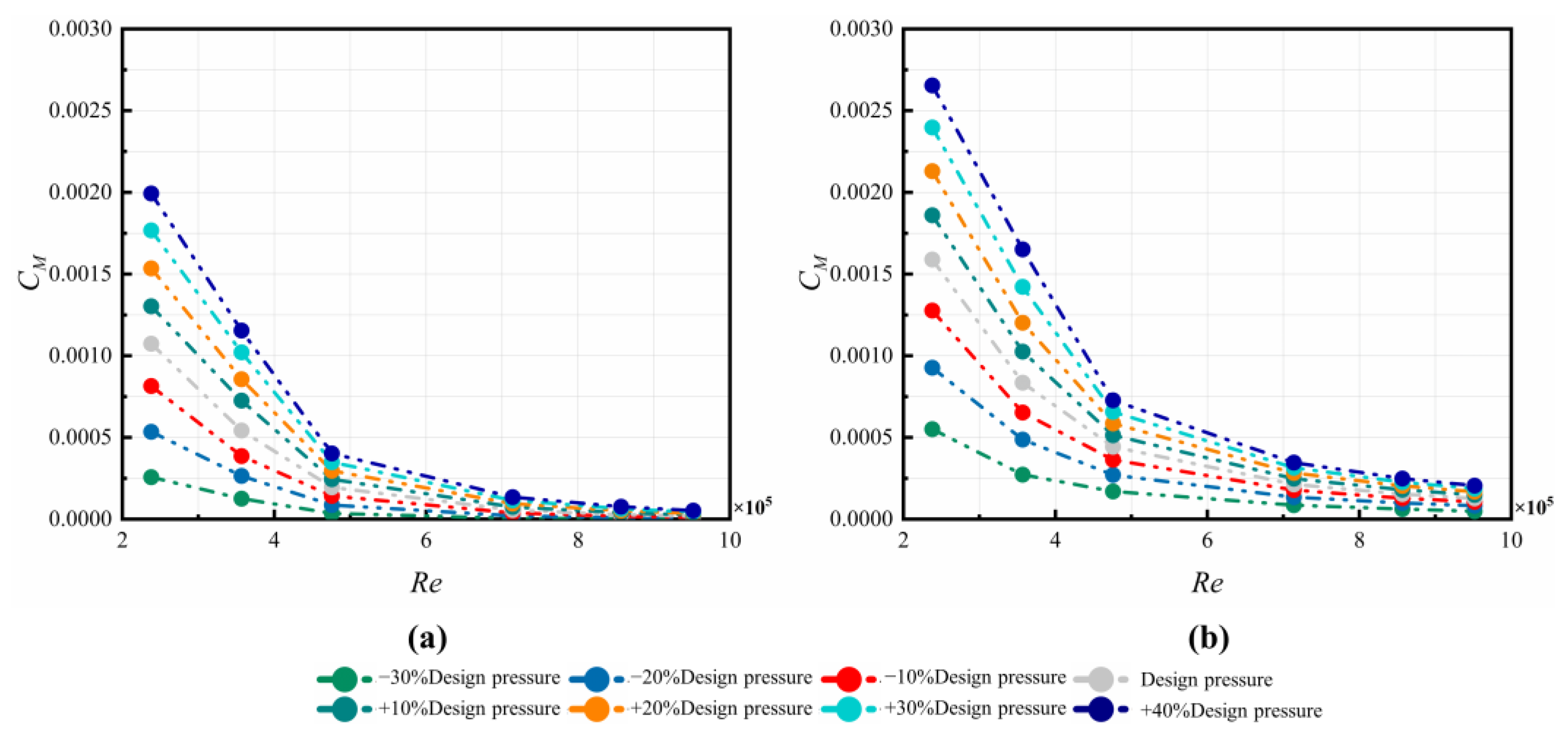 Machines 11 00068 g019 Machines 11 00068 g019
