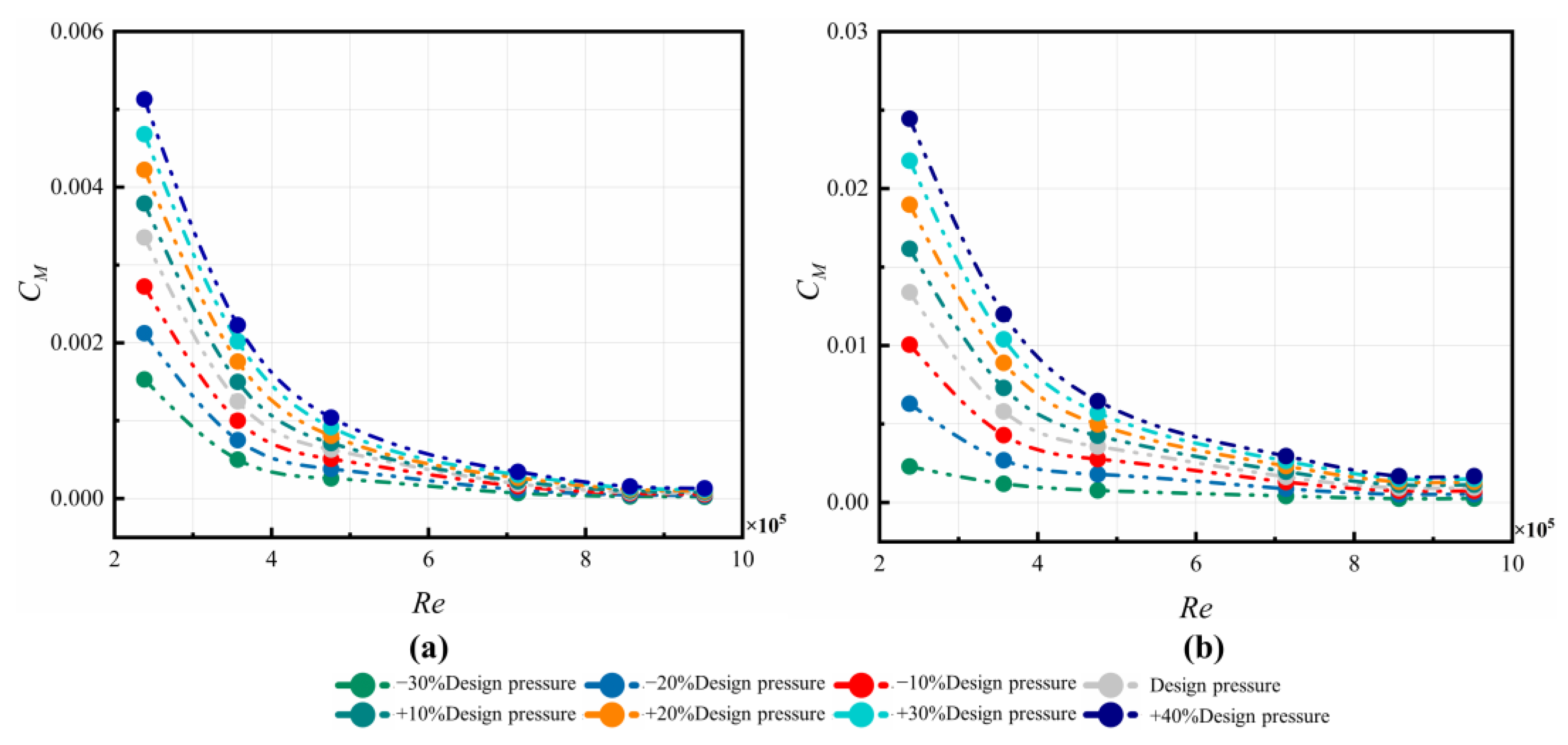 Machines 11 00068 g020 Machines 11 00068 g020
