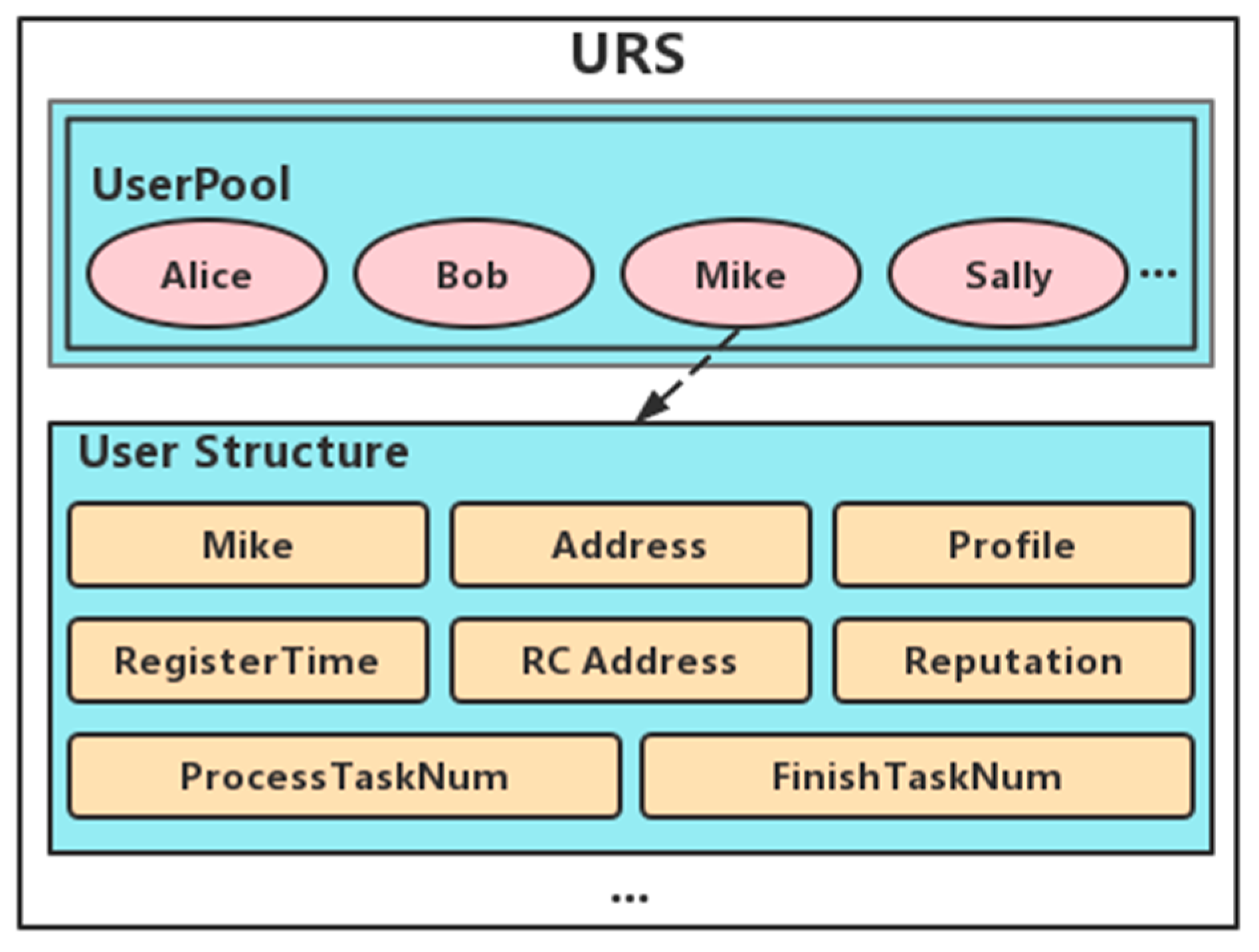 Machines 11 00069 g007 550