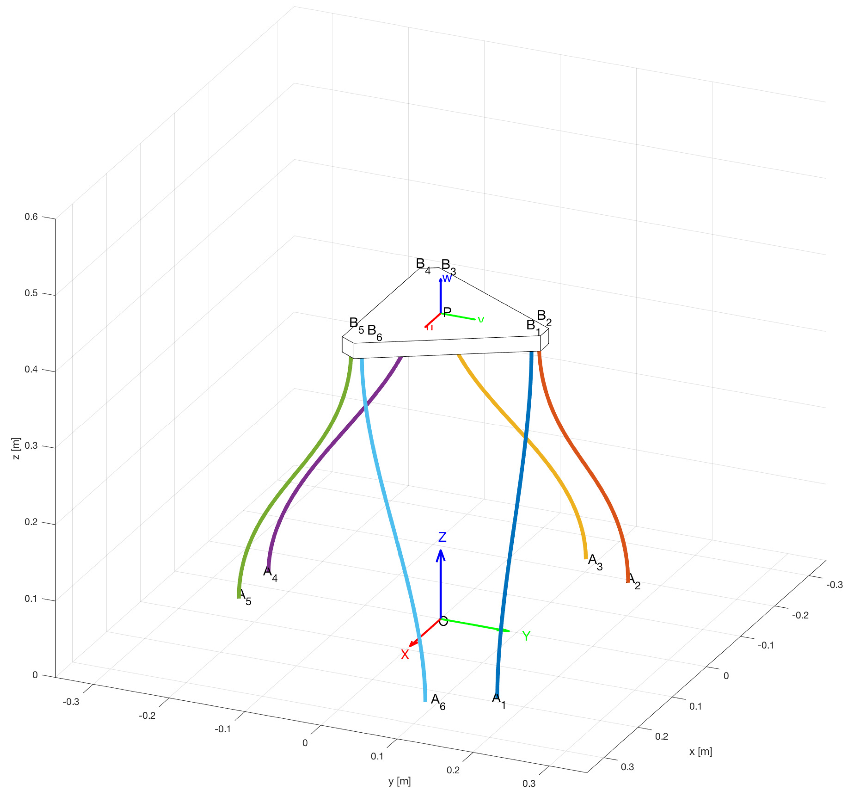 Machines 11 00071 g002