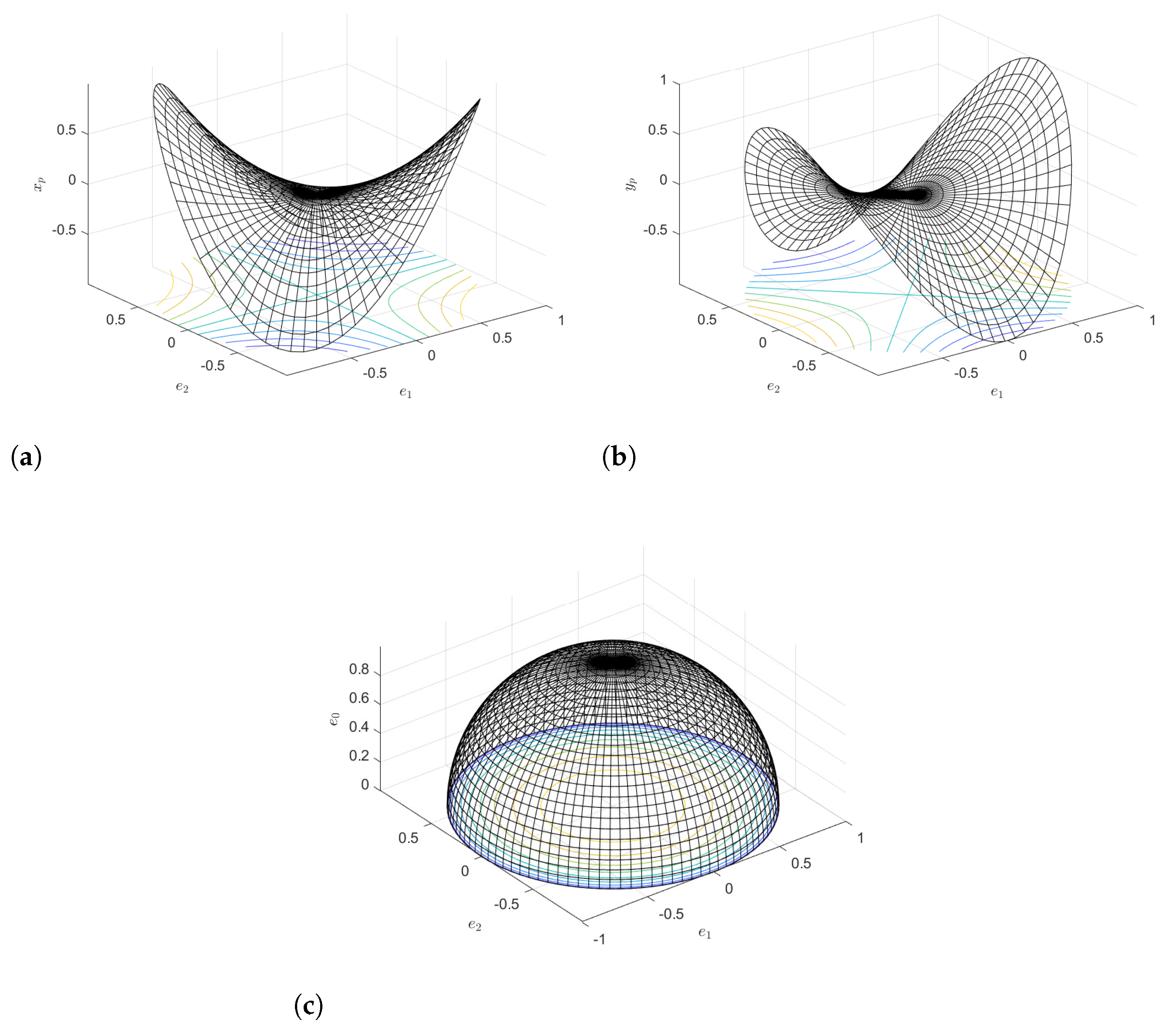 Machines 11 00071 g004
