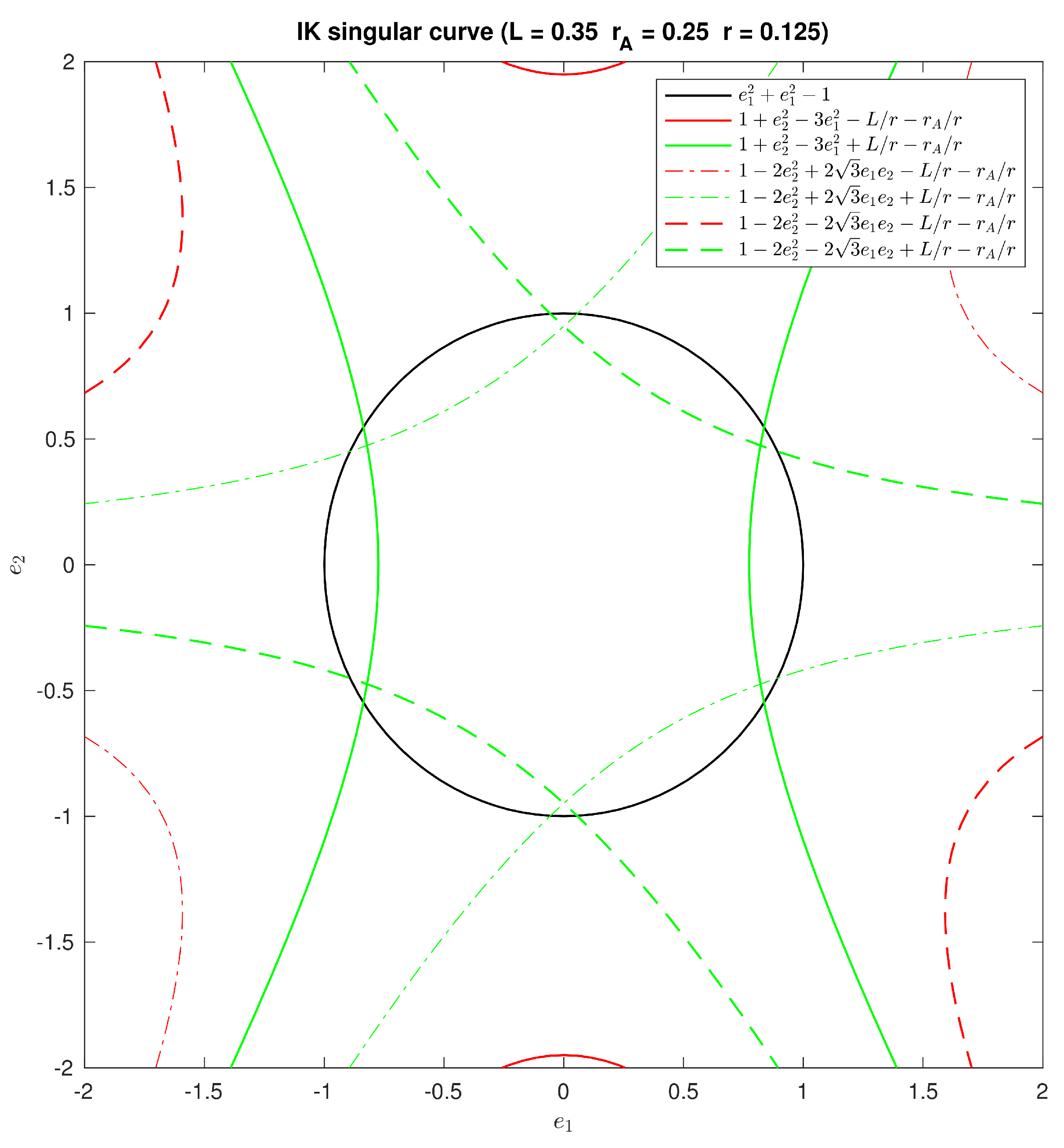 Machines 11 00071 g005