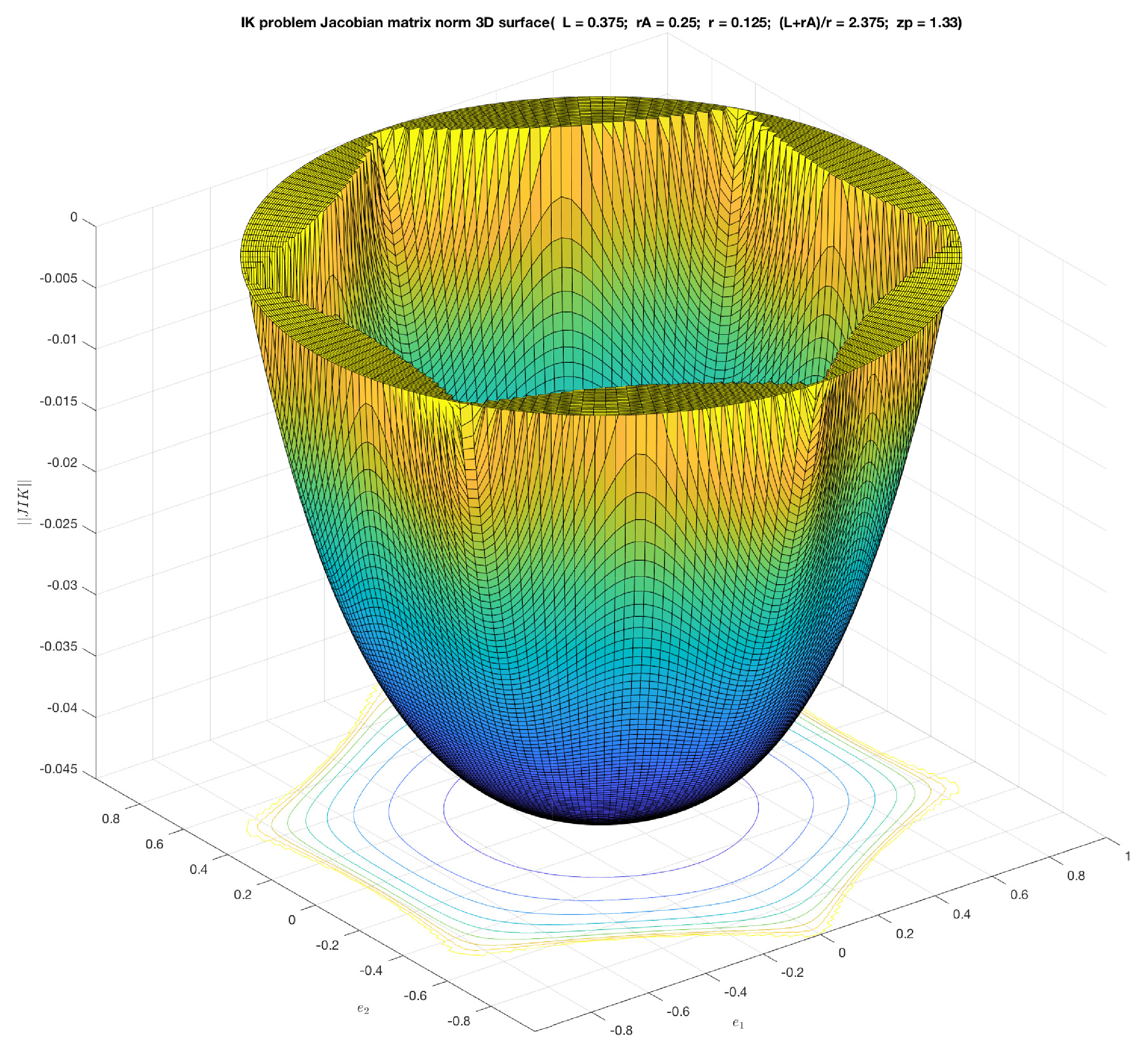 Machines 11 00071 g006