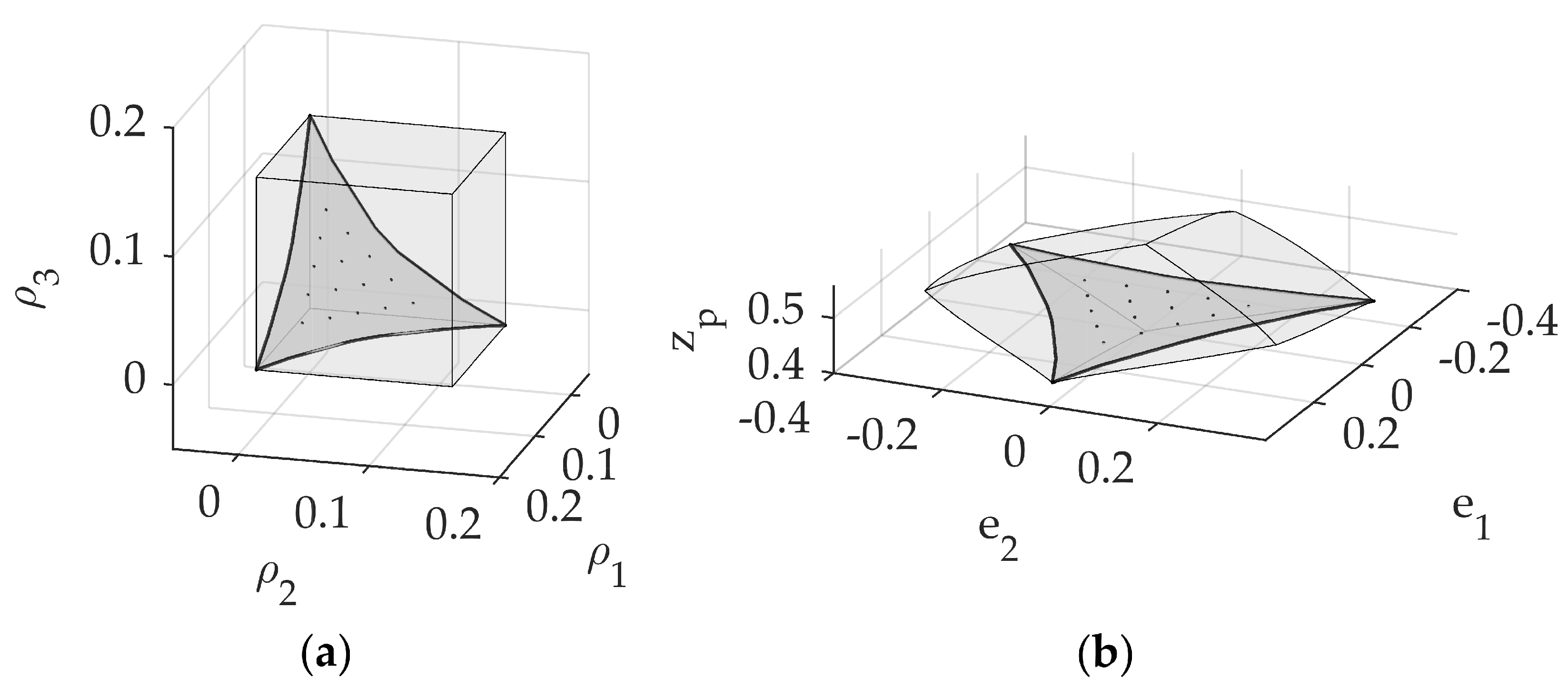 Machines 11 00071 g010