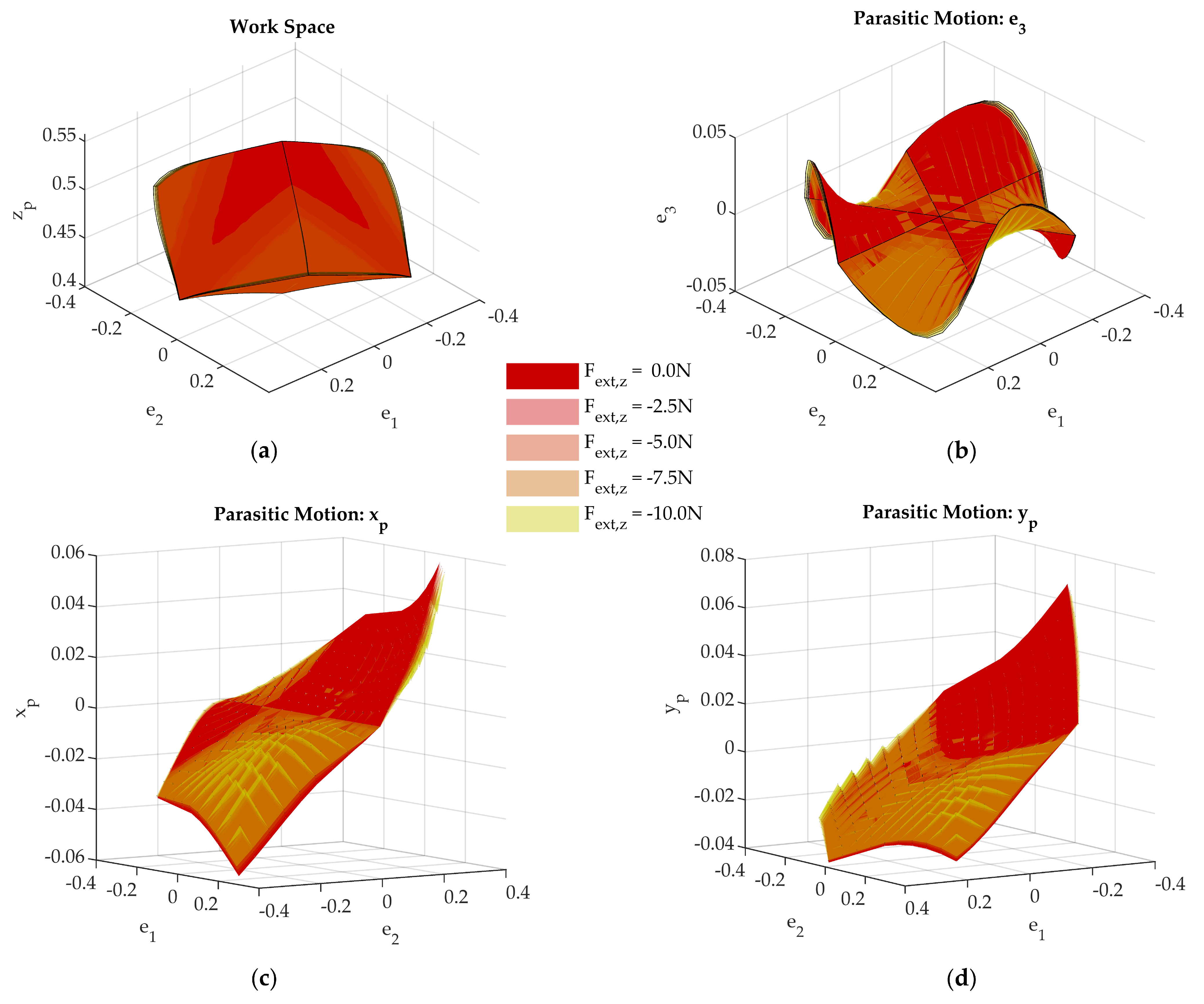 Machines 11 00071 g014