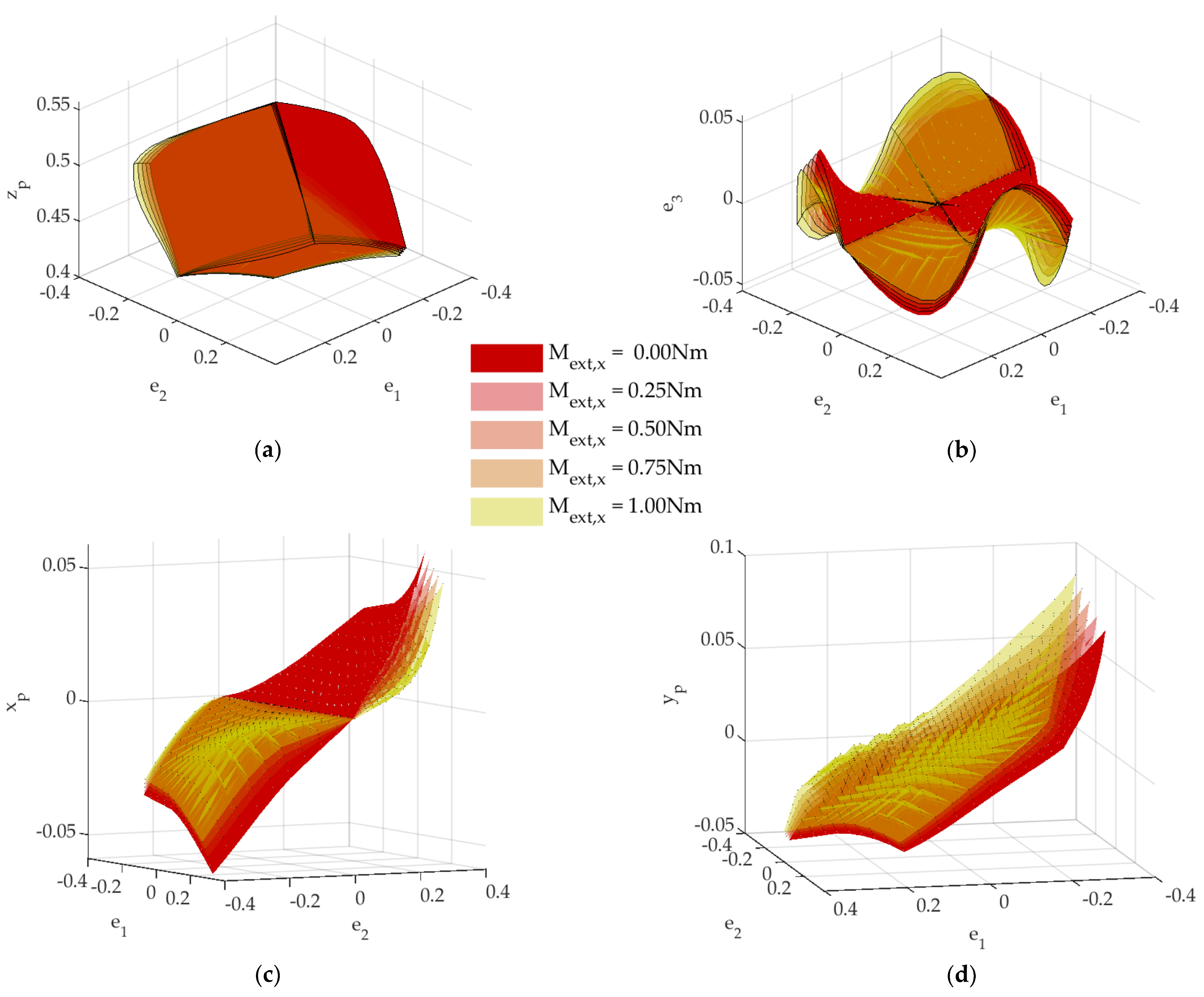 Machines 11 00071 g015