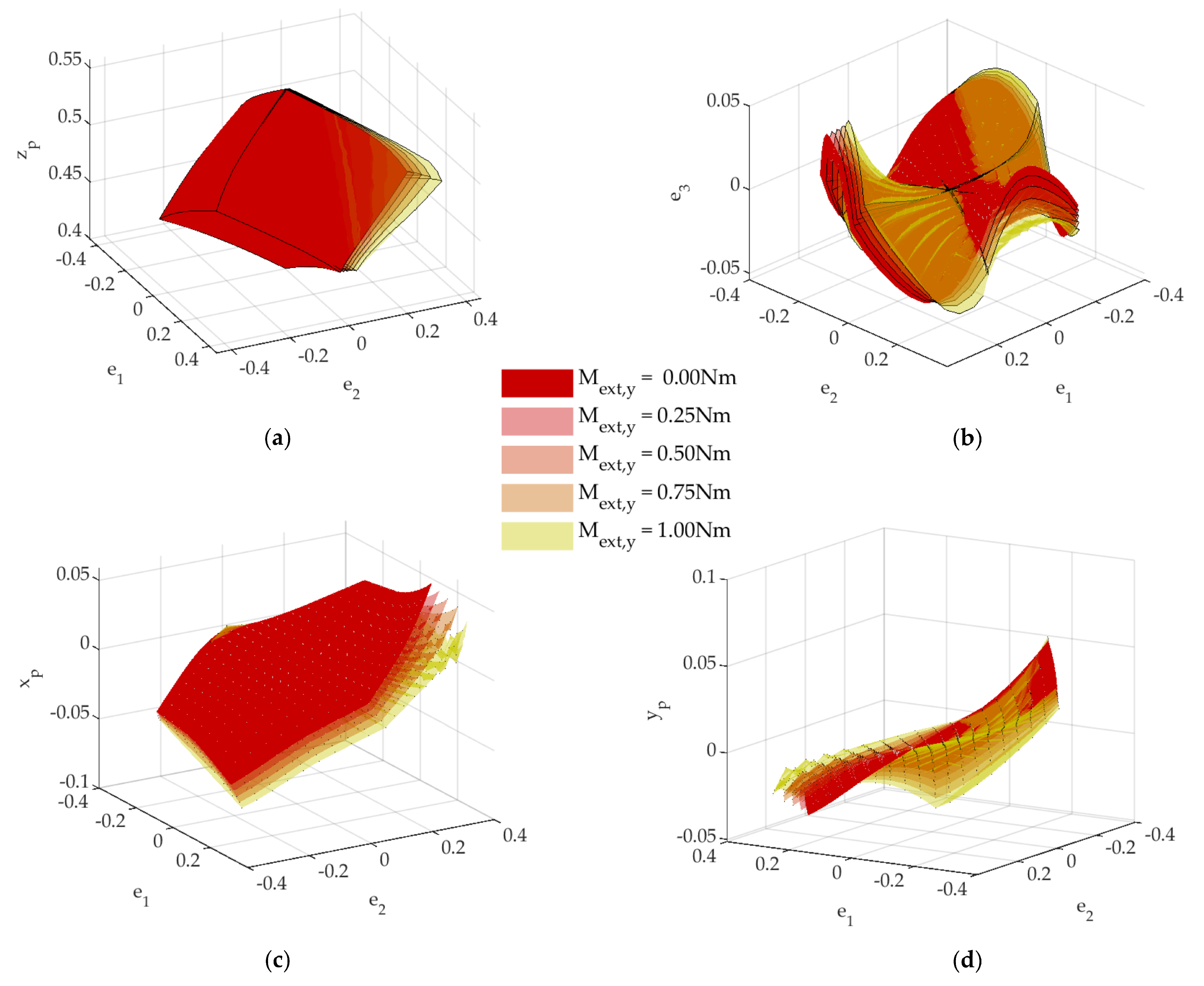 Machines 11 00071 g016