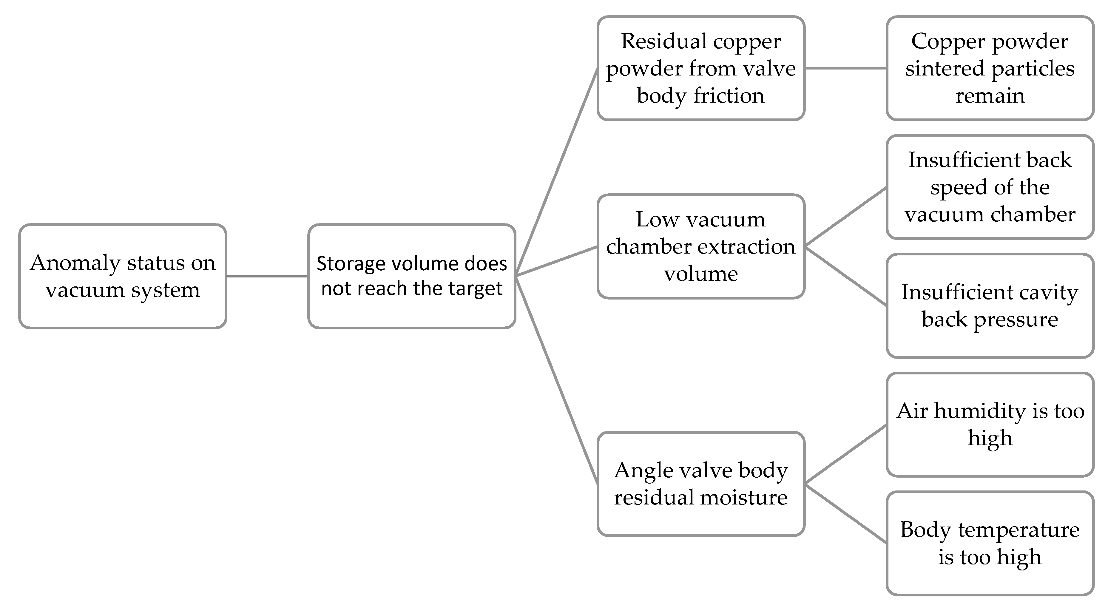 Machines 11 00072 g005 Machines 11 00072 g005