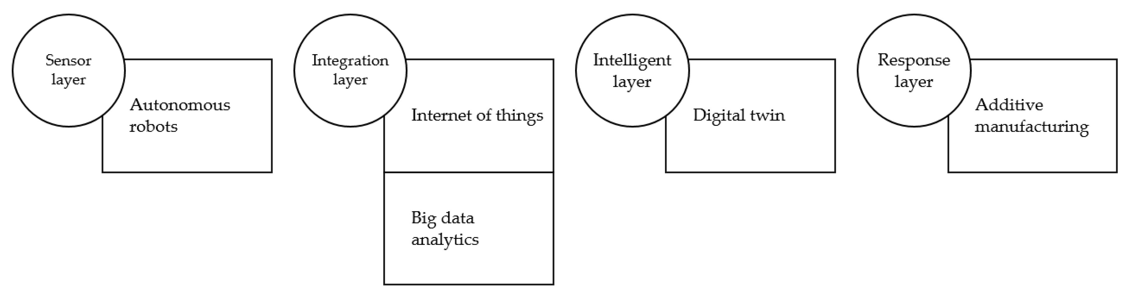 Machines 11 00072 g007 Machines 11 00072 g007