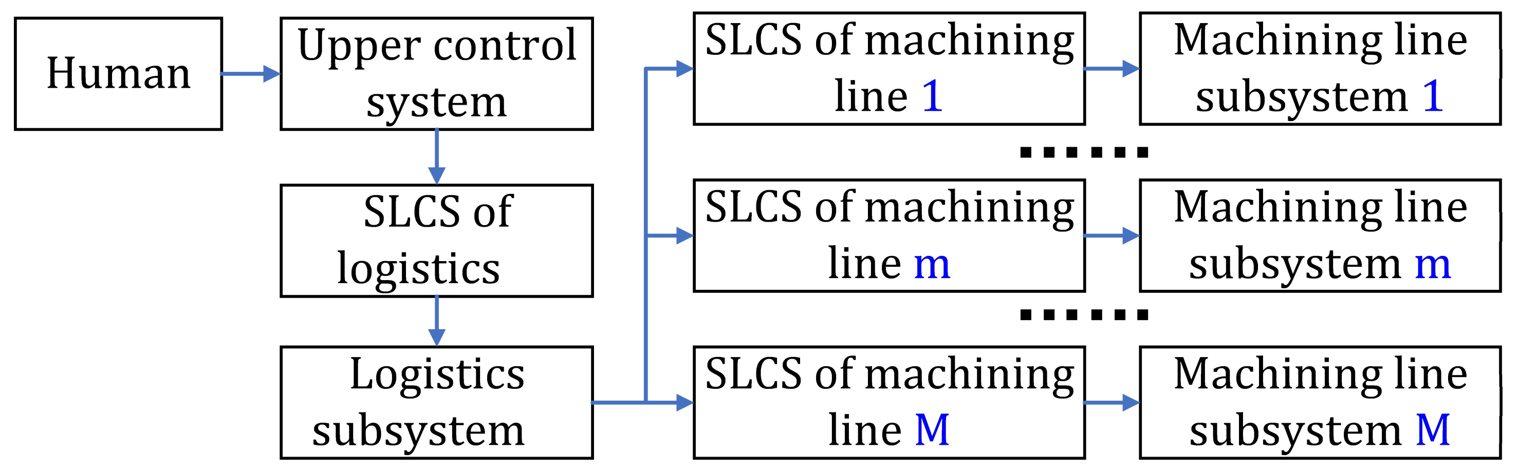 Machines 11 00074 g003 550