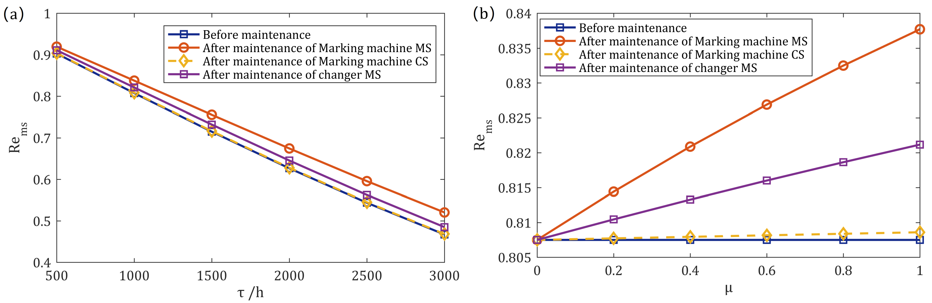 Machines 11 00074 g006 550