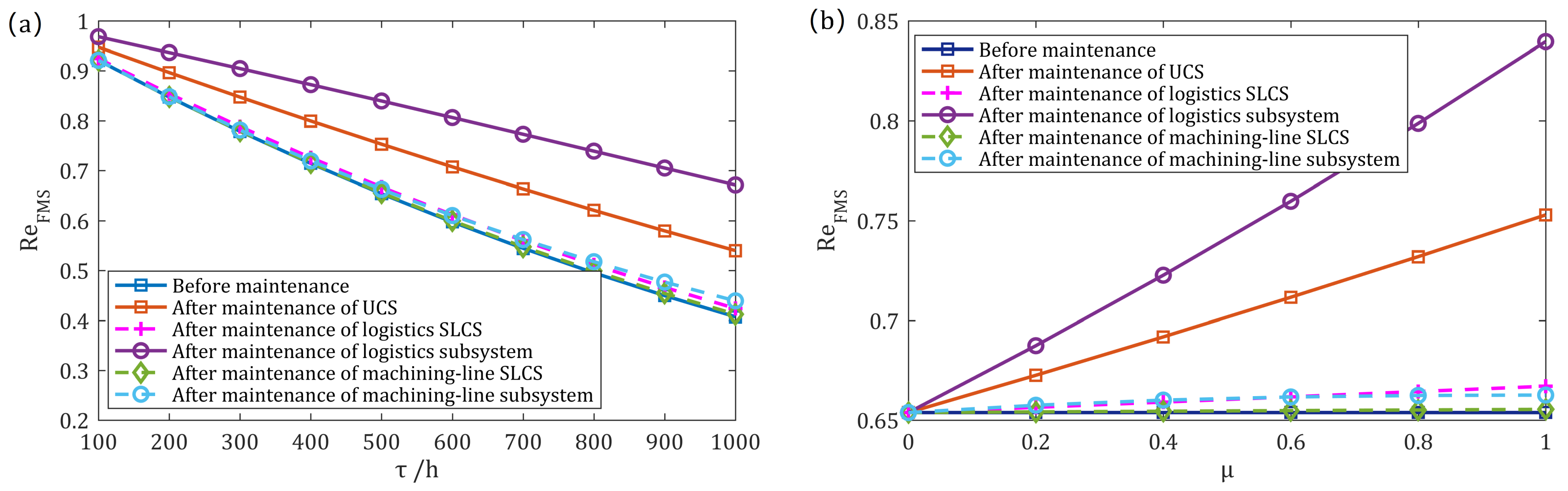 Machines 11 00074 g007 550
