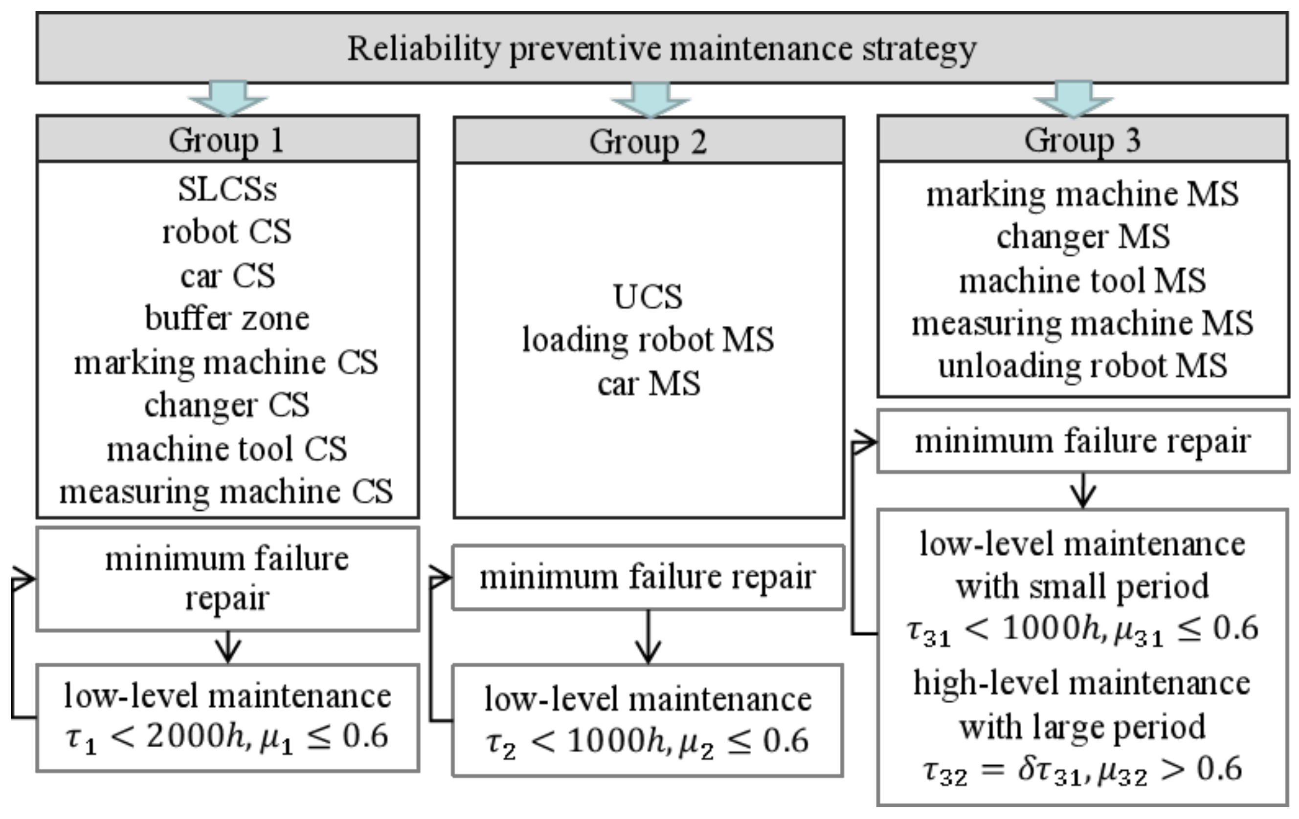 Machines 11 00074 g009 550