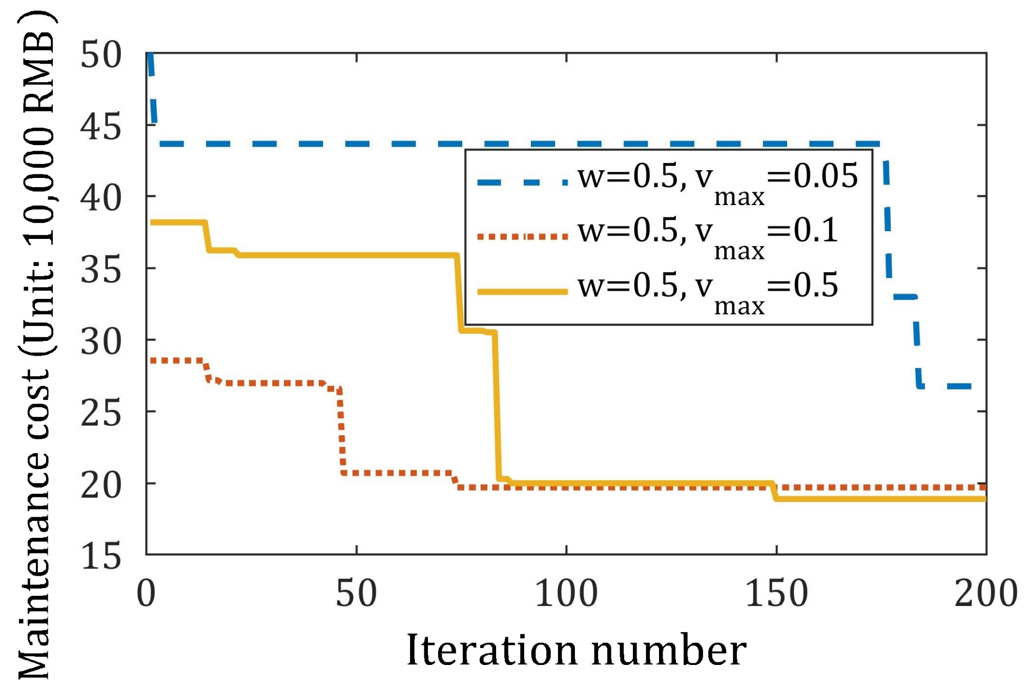 Machines 11 00074 g011 550