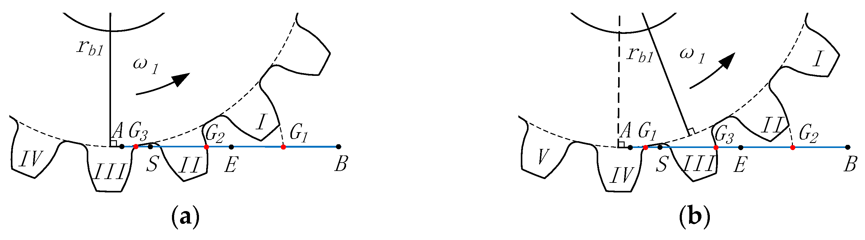 Machines 11 00076 g003 Machines 11 00076 g003
